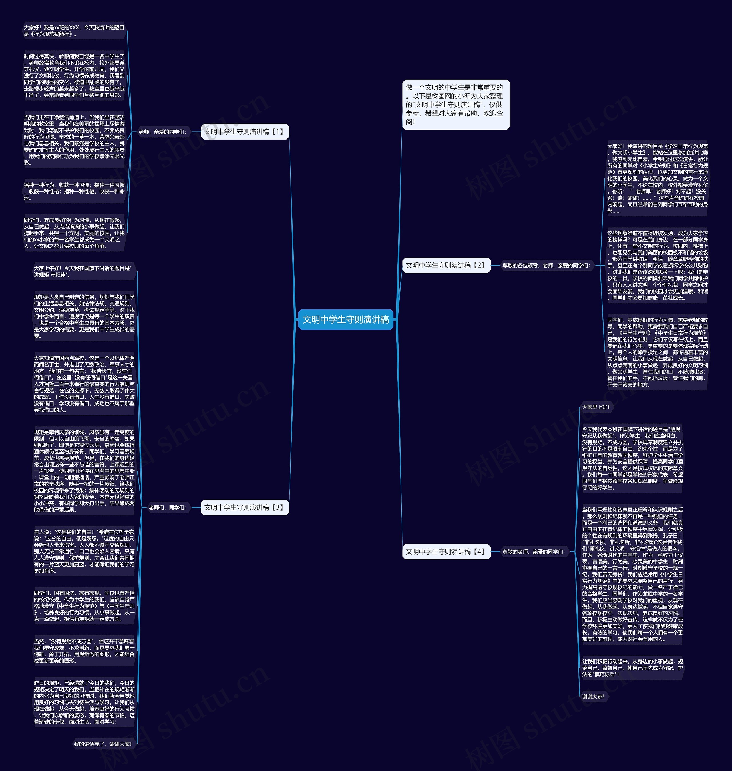 文明中学生守则演讲稿思维导图
