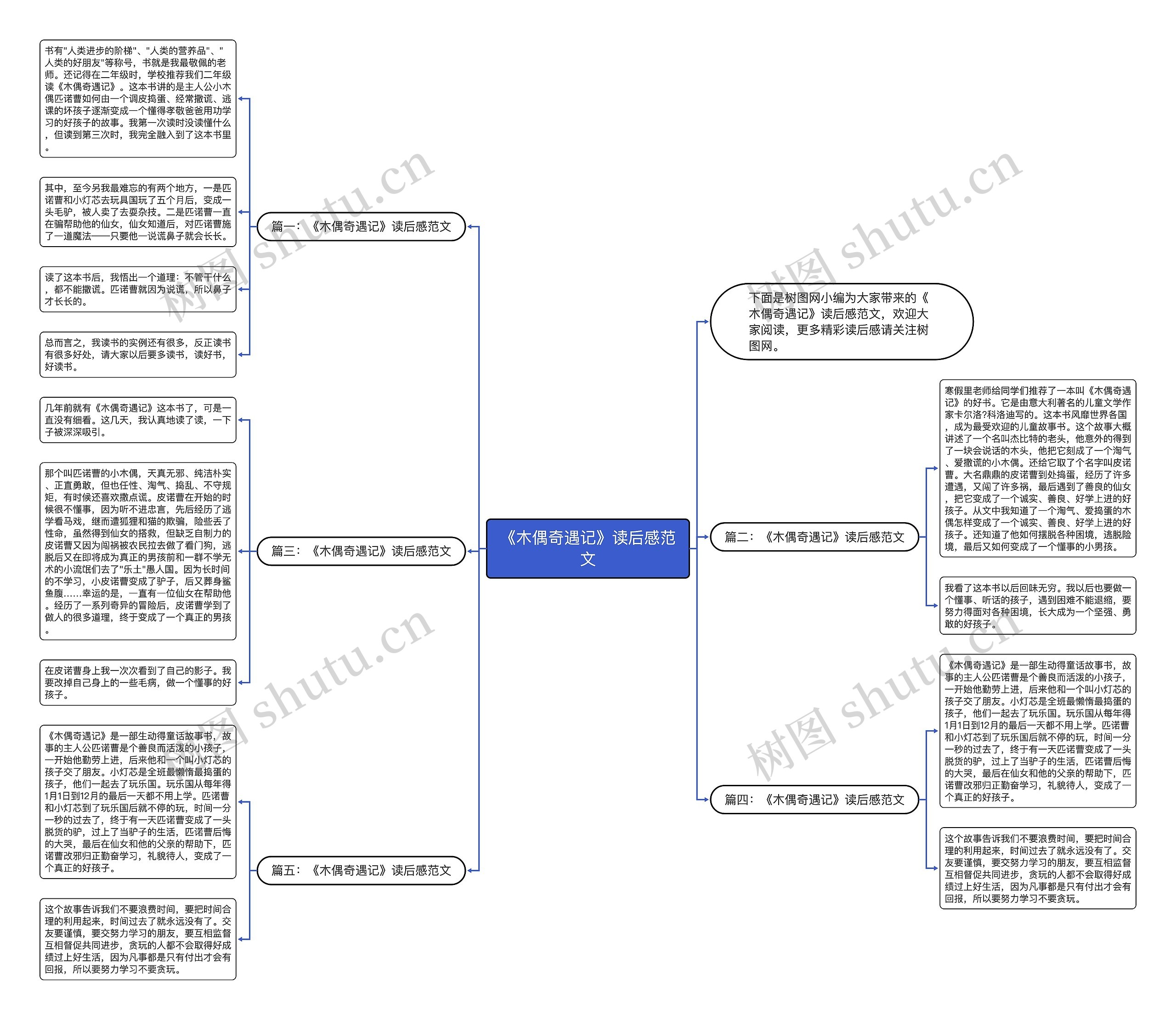 《木偶奇遇记》读后感范文思维导图