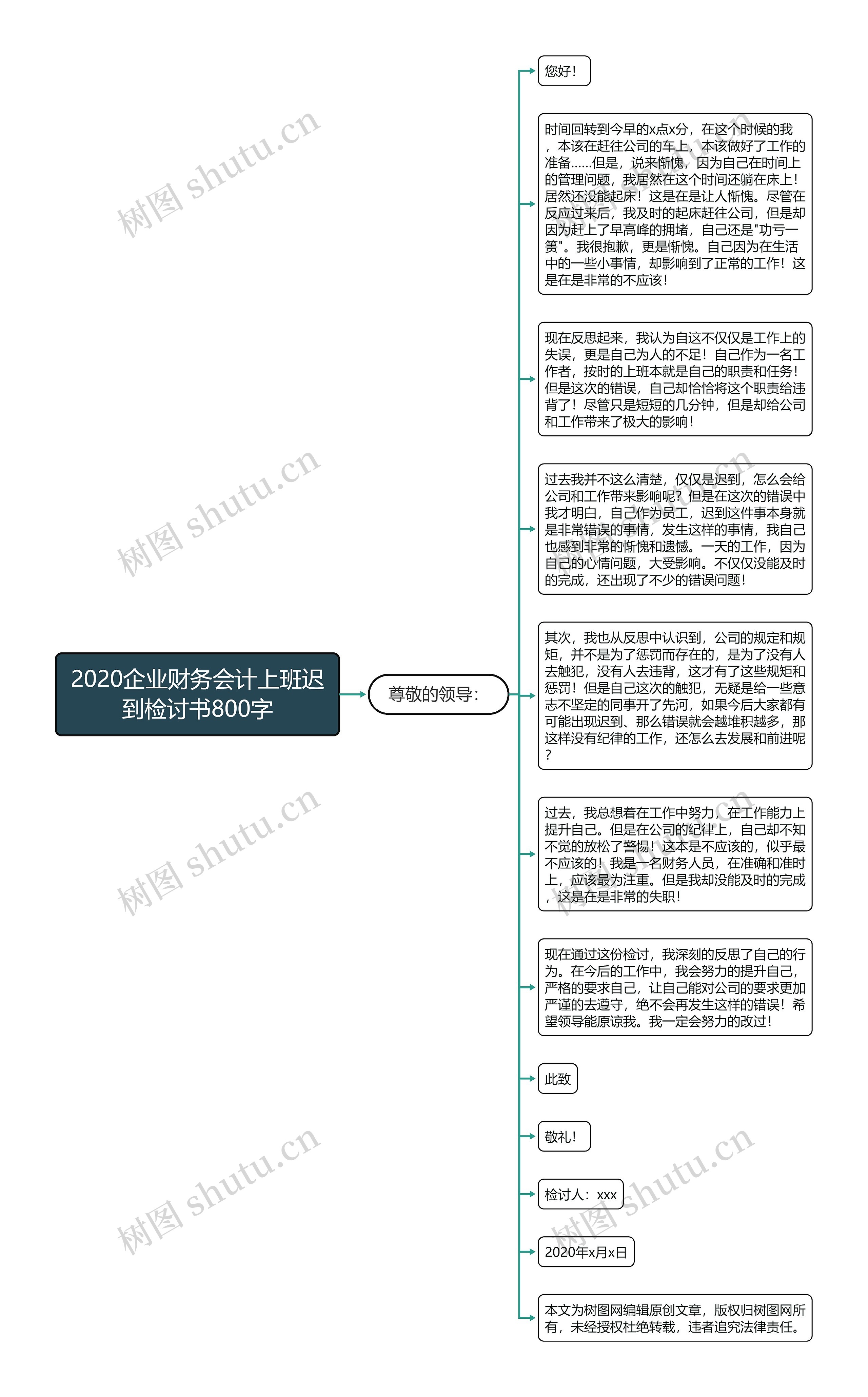 2020企业财务会计上班迟到检讨书800字