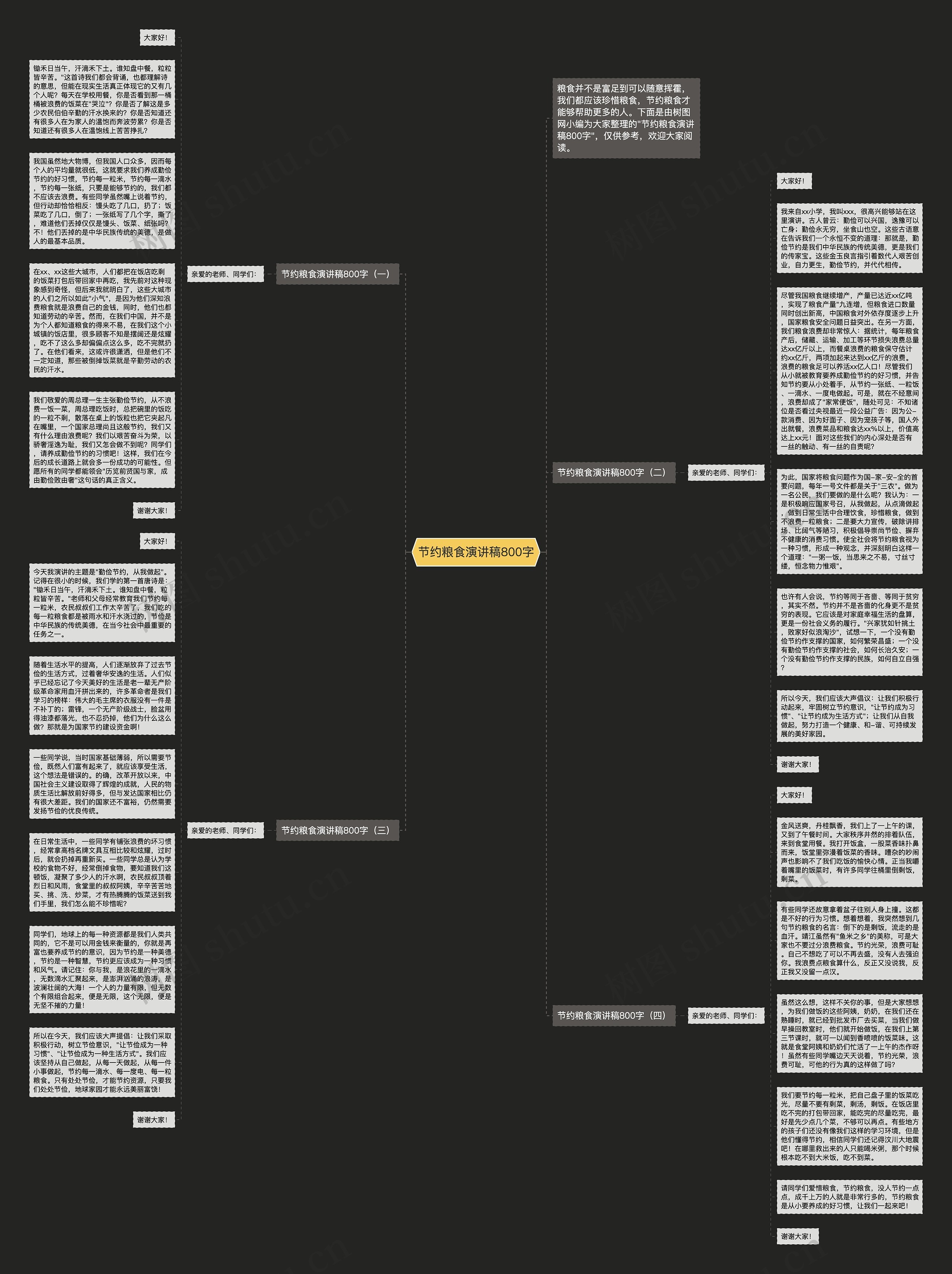 节约粮食演讲稿800字思维导图
