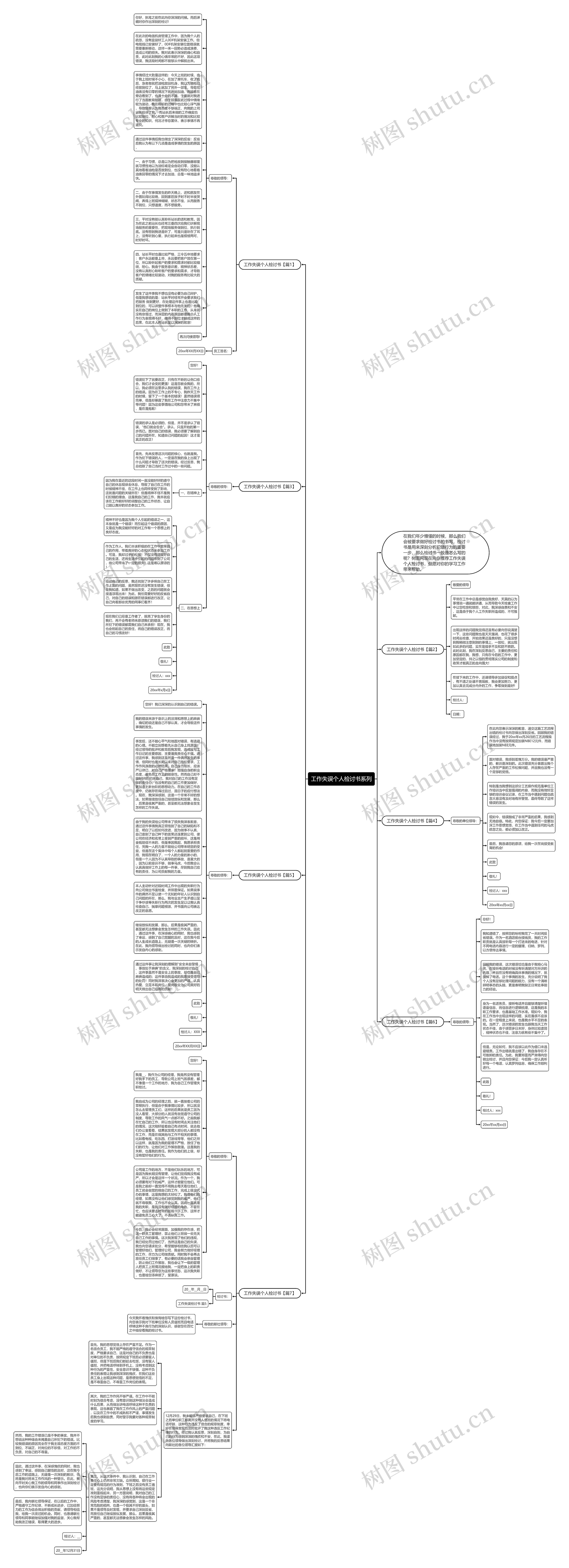 工作失误个人检讨书系列思维导图