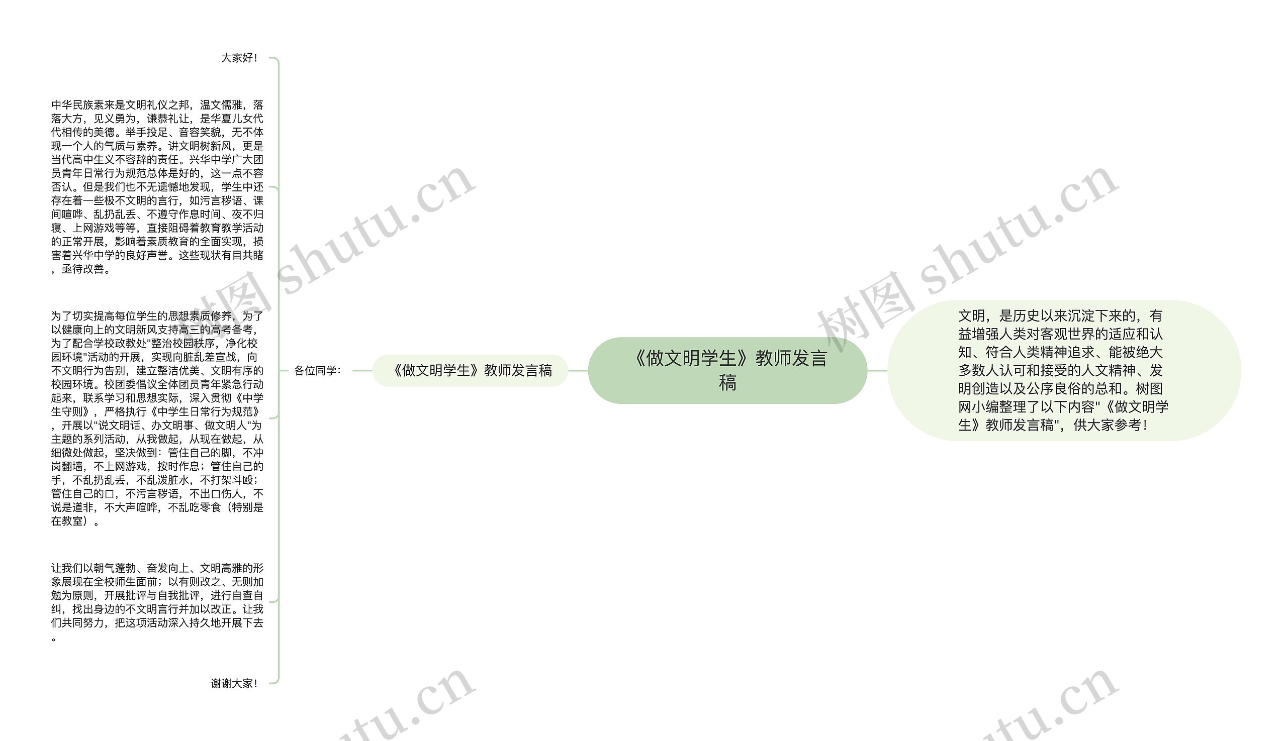 《做文明学生》教师发言稿思维导图