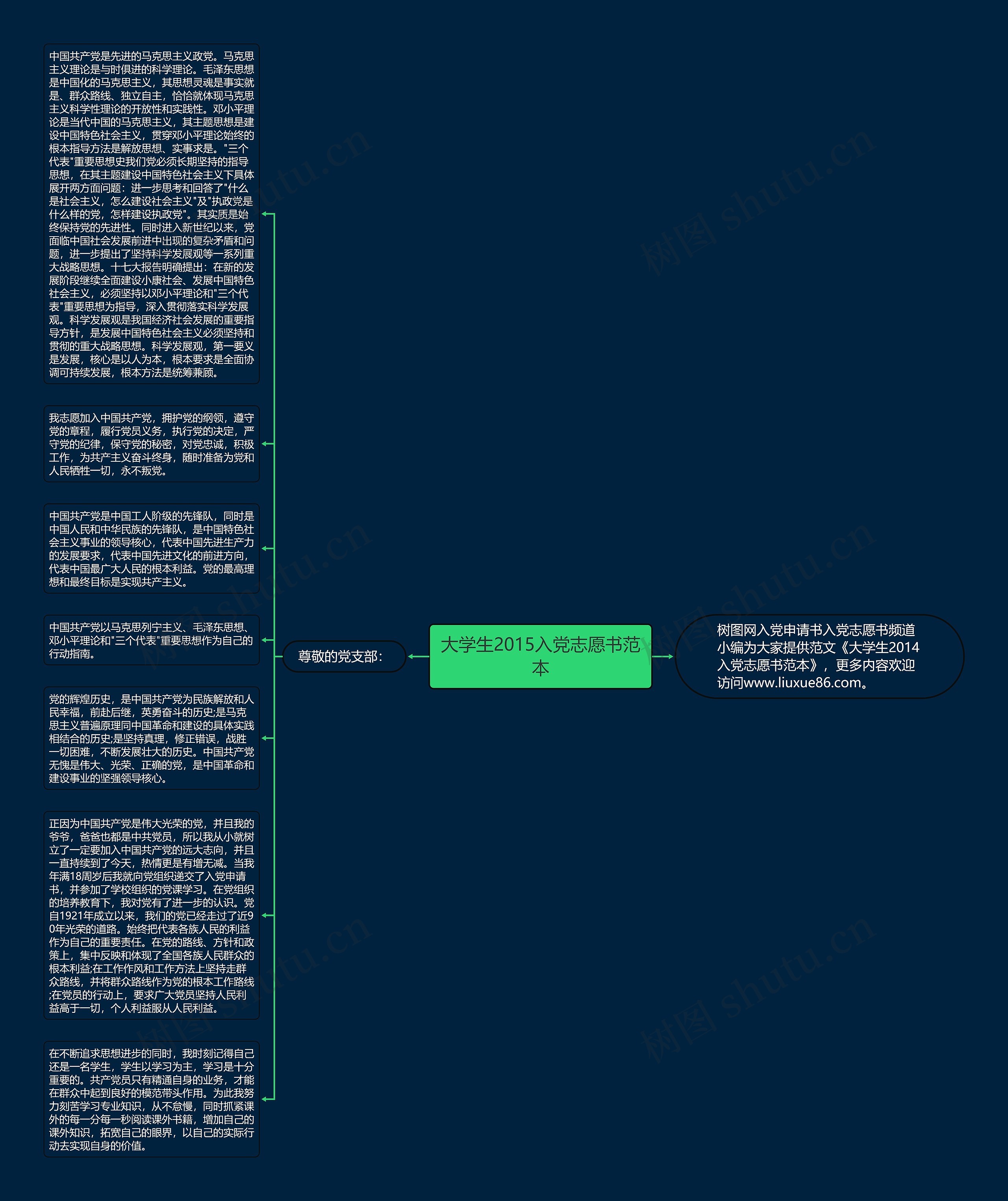 大学生2015入党志愿书范本思维导图