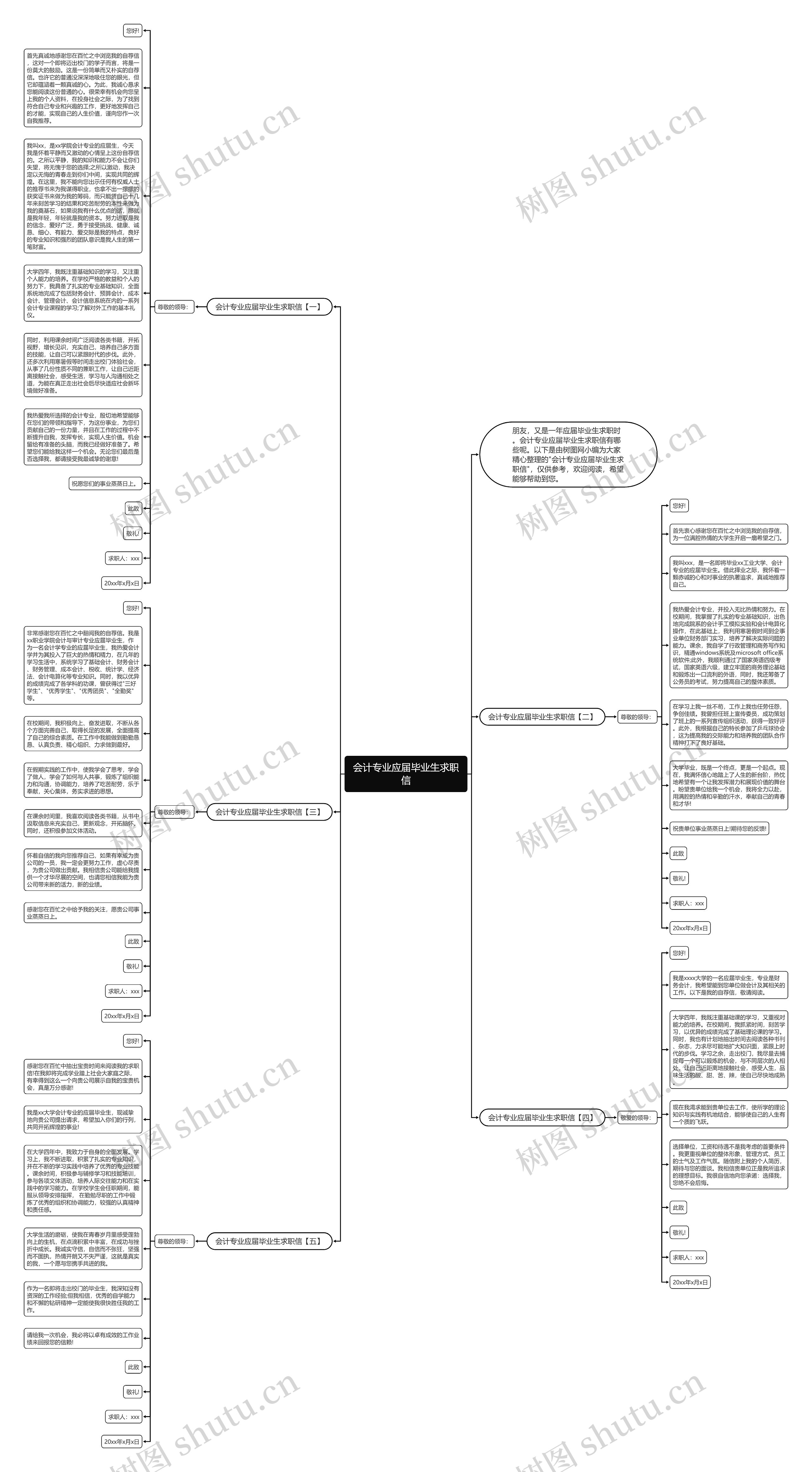 会计专业应届毕业生求职信思维导图
