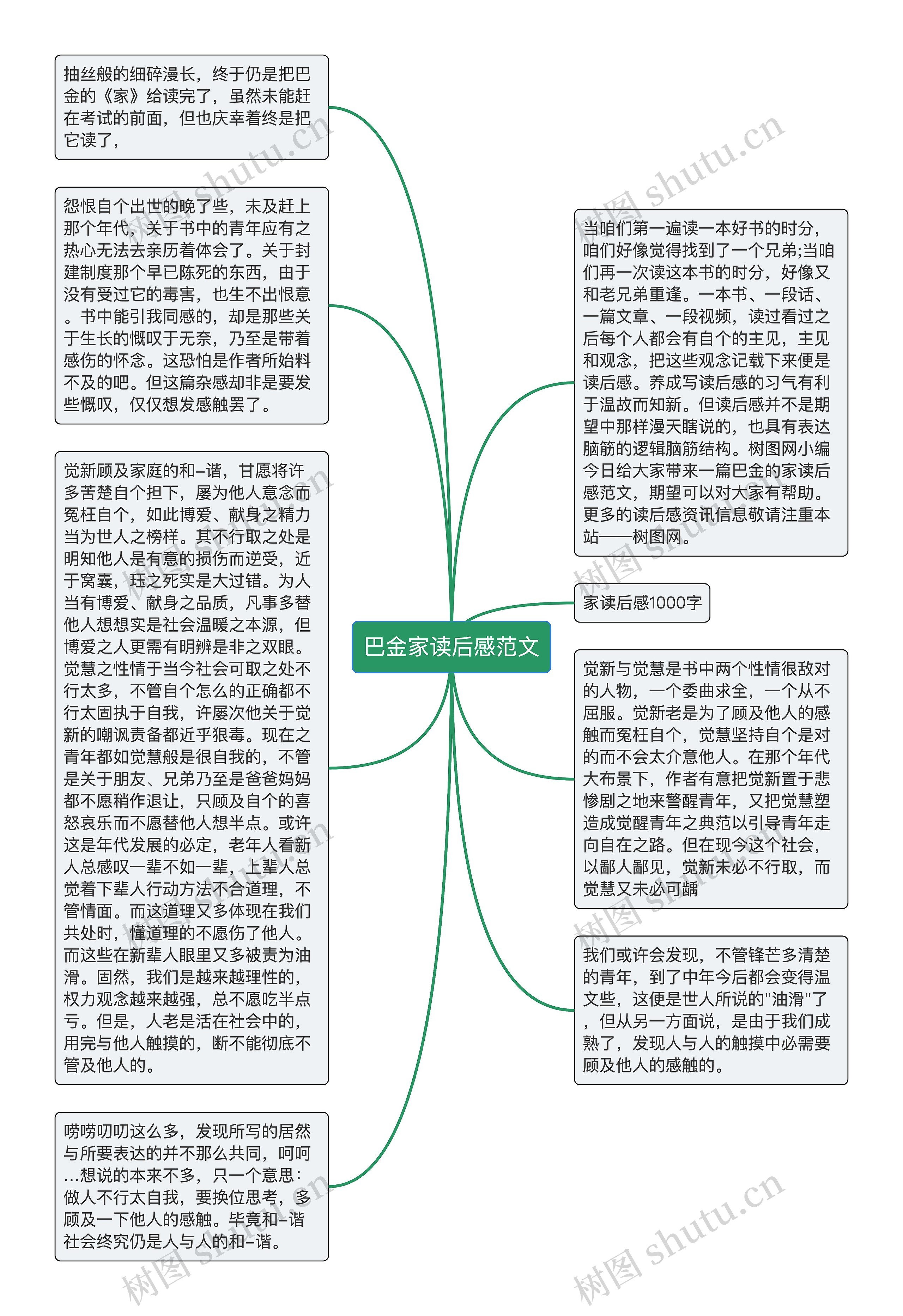 巴金家读后感范文