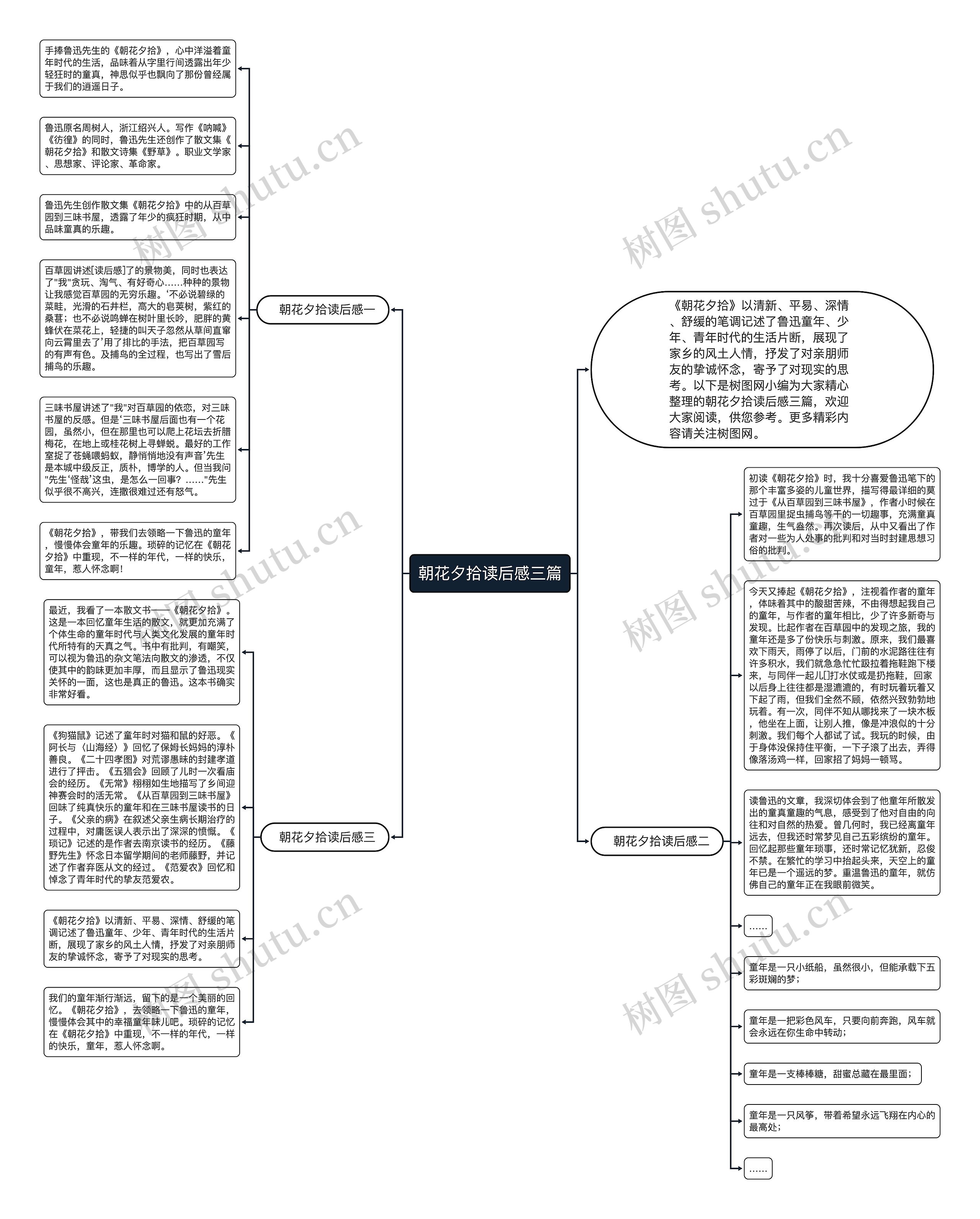 朝花夕拾读后感三篇思维导图