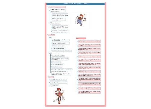 小学数学六年级下册第二单元《百分数(二)》课堂笔记 小学数学六年级下册第二单元《百分数(二)》课堂笔记