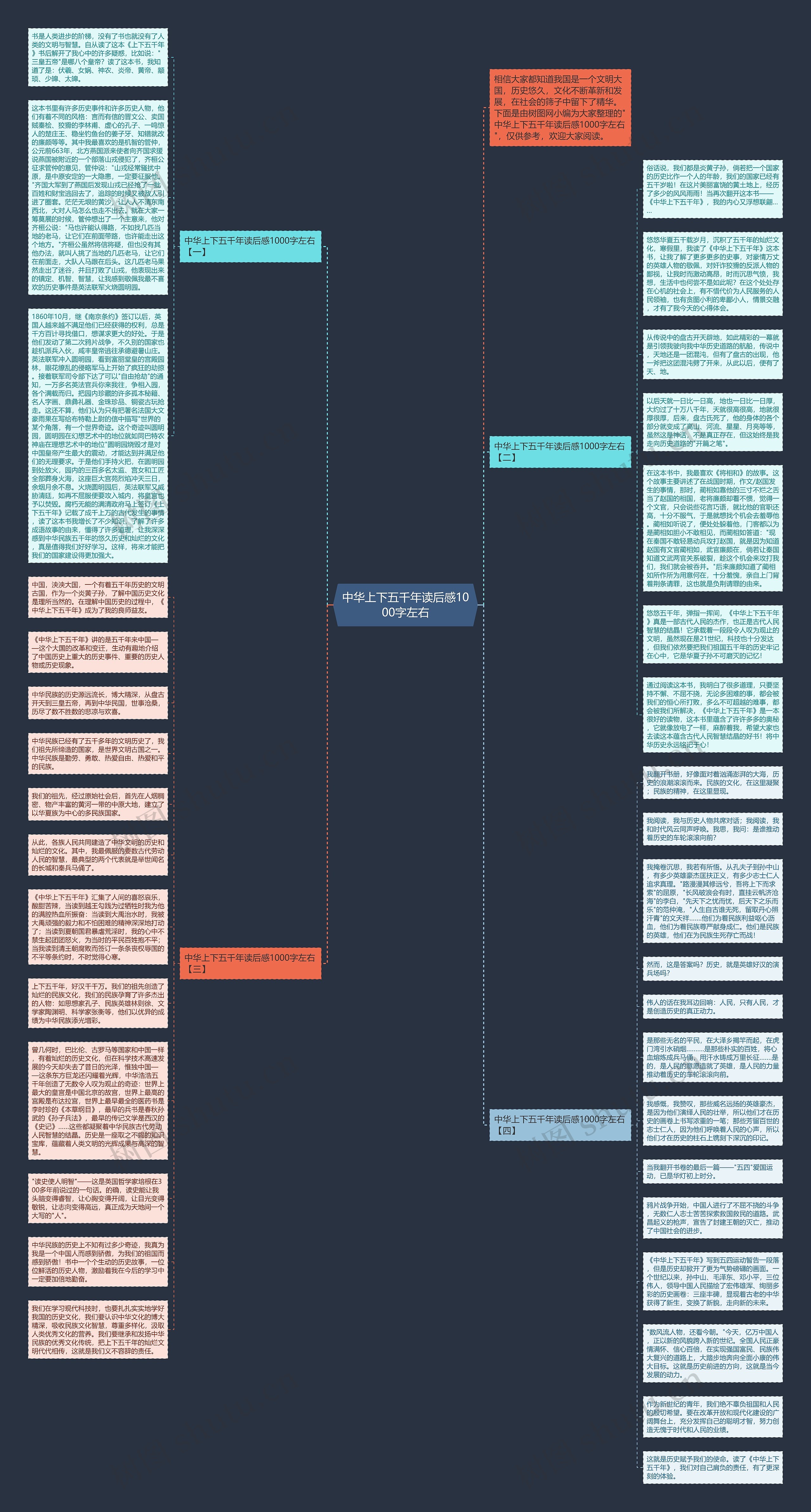 中华上下五千年读后感1000字左右思维导图