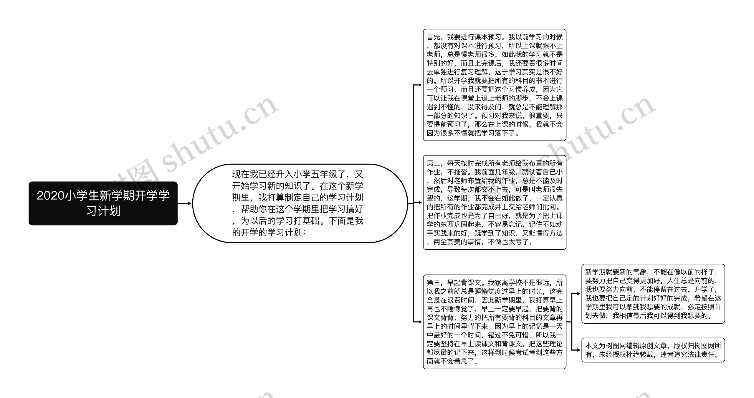 2020小学生新学期开学学习计划思维导图