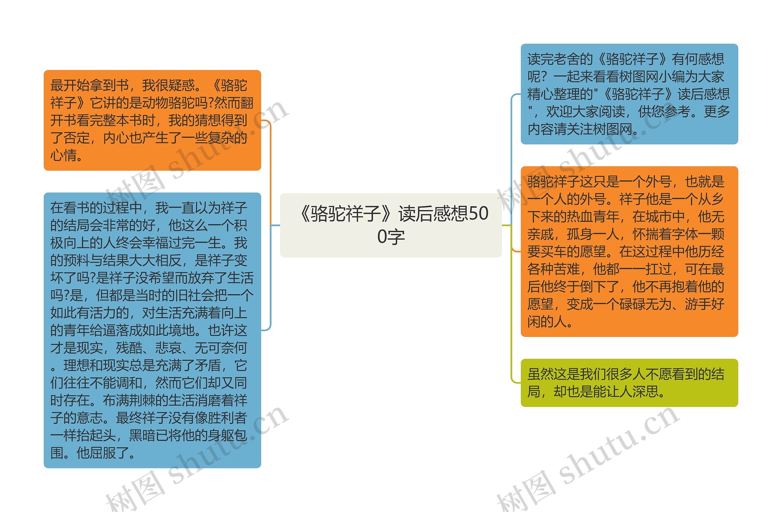 《骆驼祥子》读后感想500字思维导图