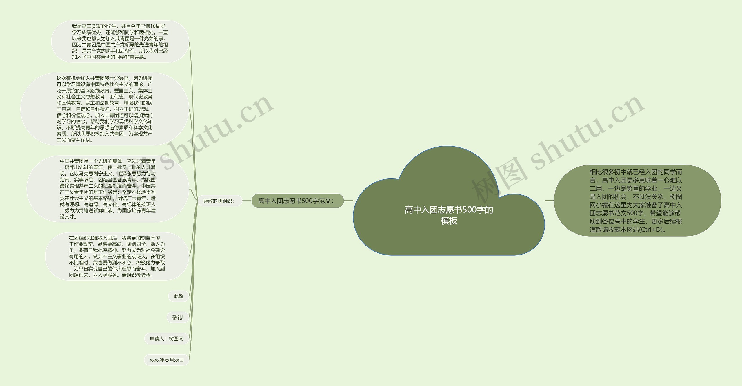 高中入团志愿书500字的思维导图