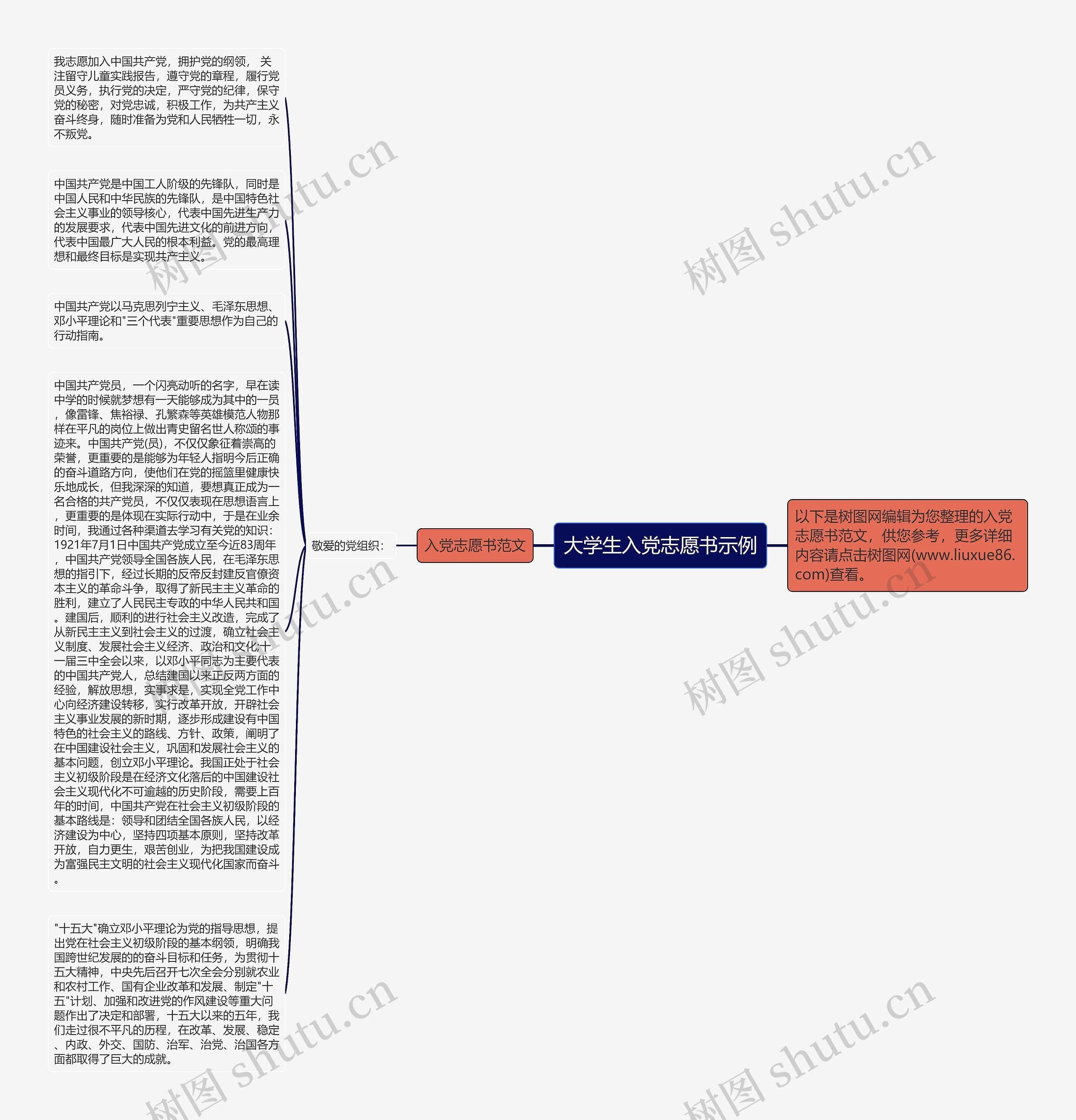 大学生入党志愿书示例思维导图