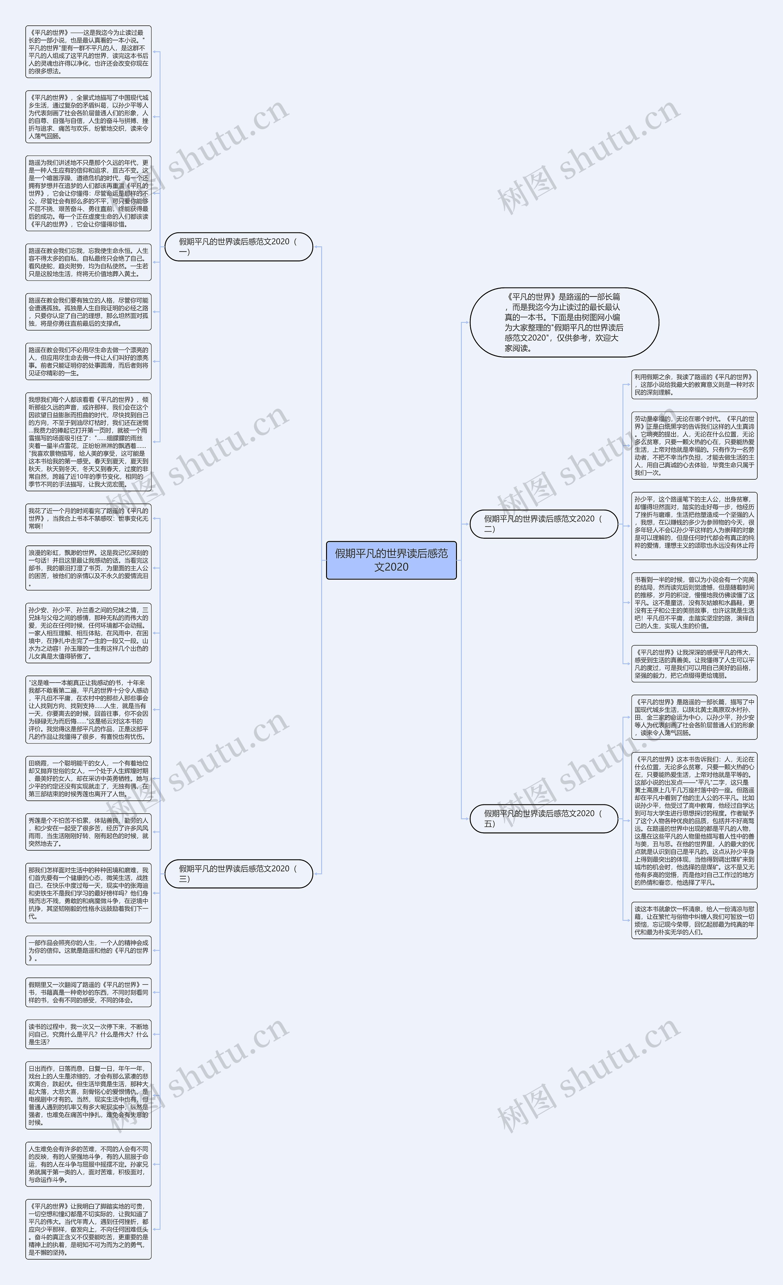 假期平凡的世界读后感范文2020思维导图