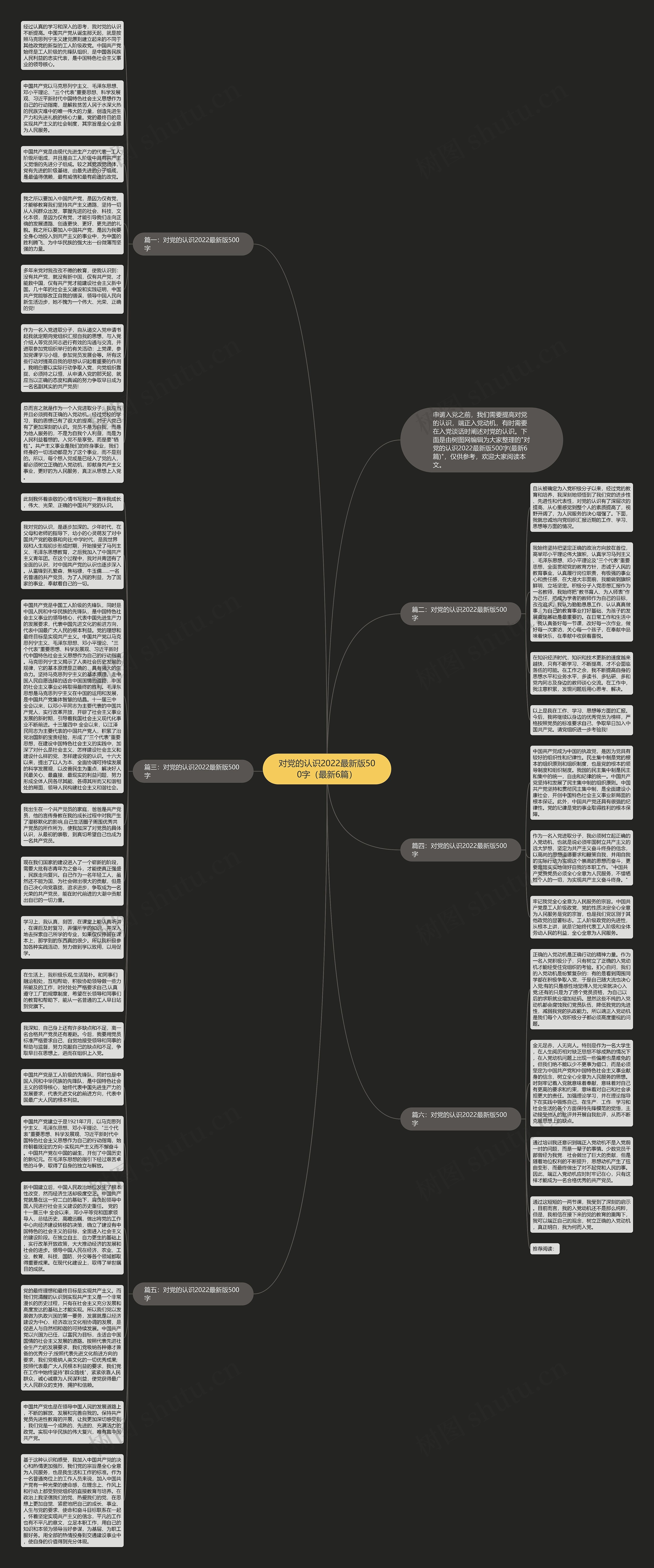 对党的认识2022最新版500字（最新6篇）思维导图