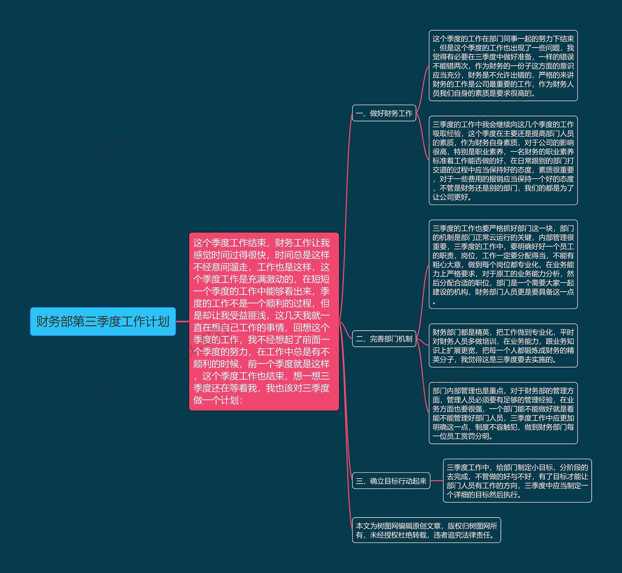 财务部第三季度工作计划思维导图