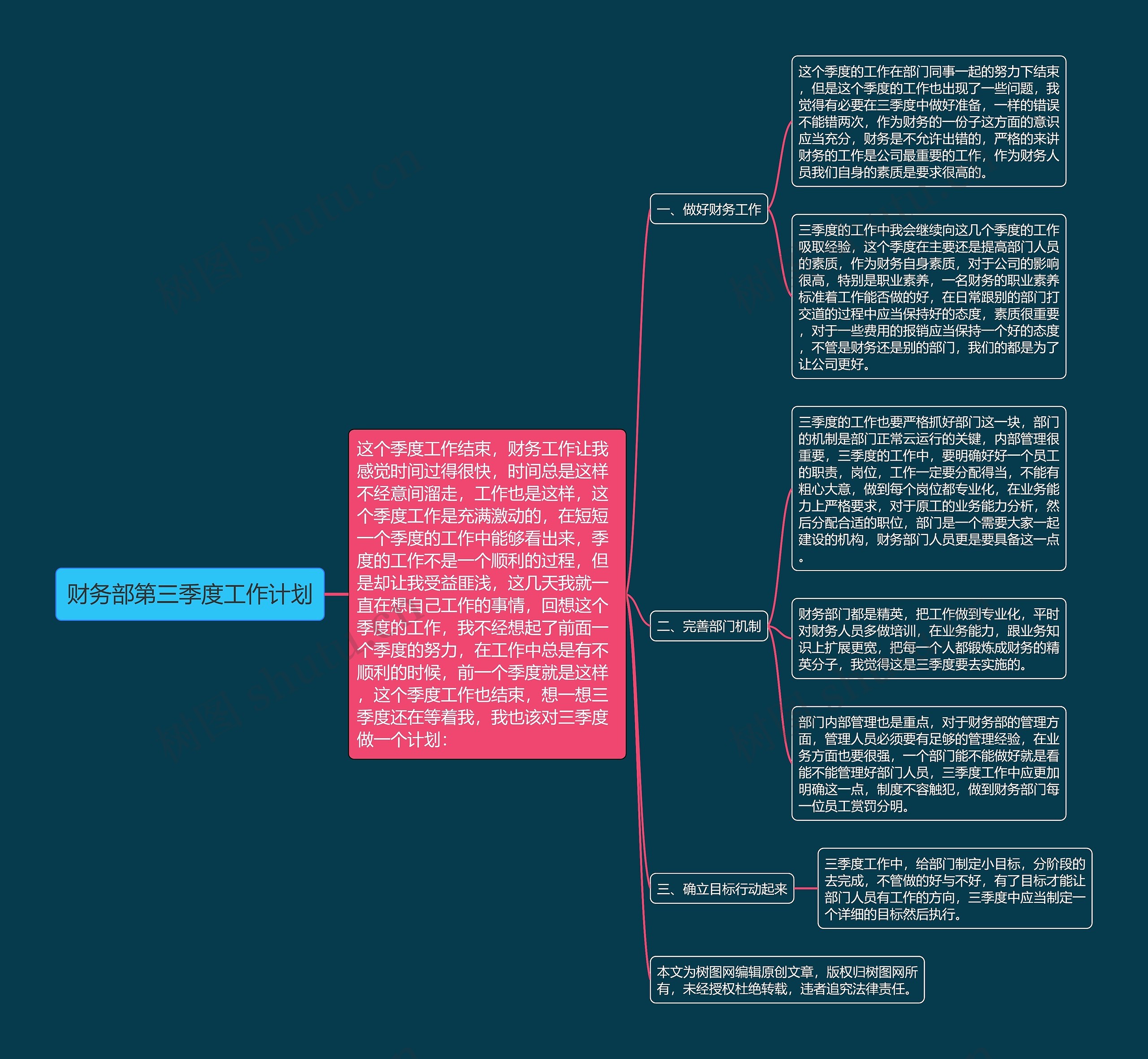 财务部第三季度工作计划思维导图高清图 财务部第三季度工作计划思维导图