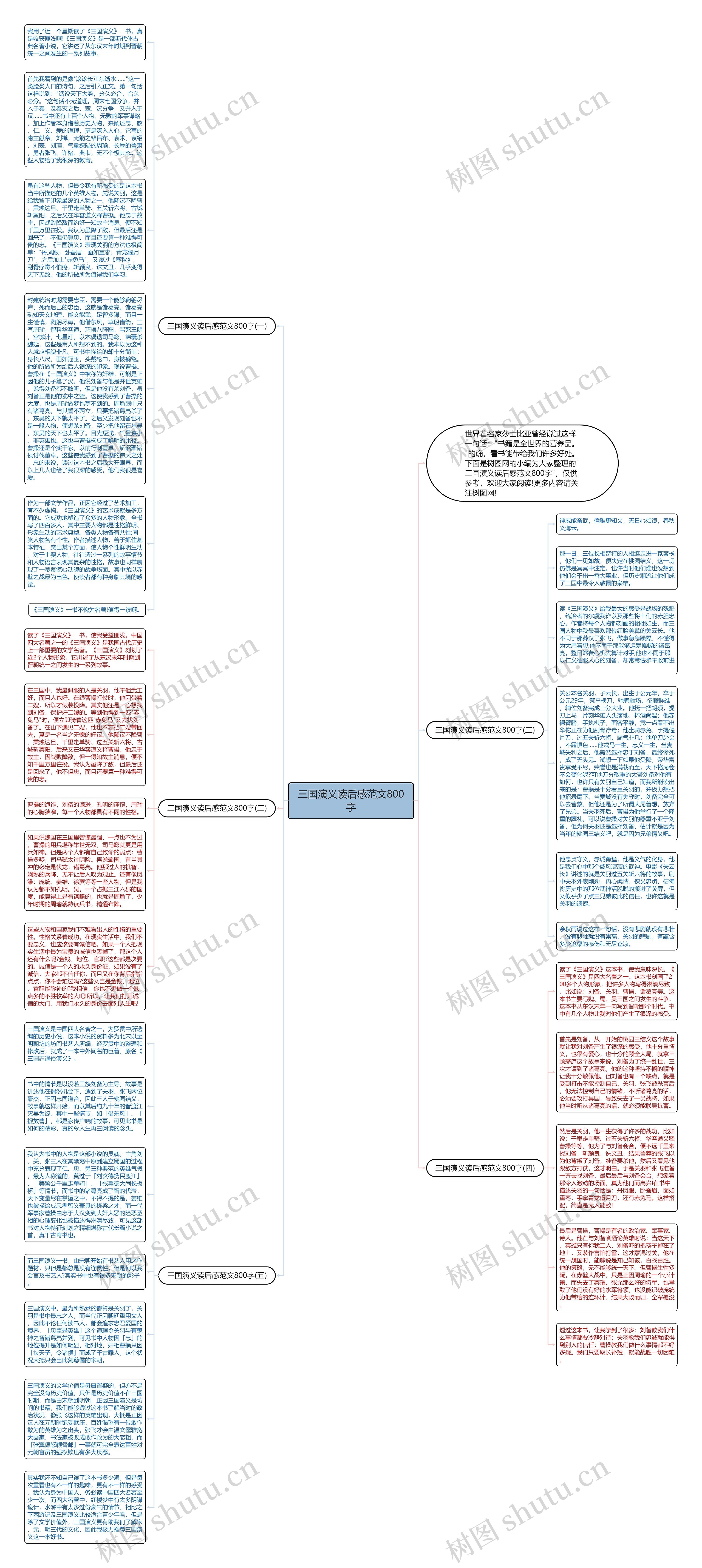 三国演义读后感范文800字思维导图