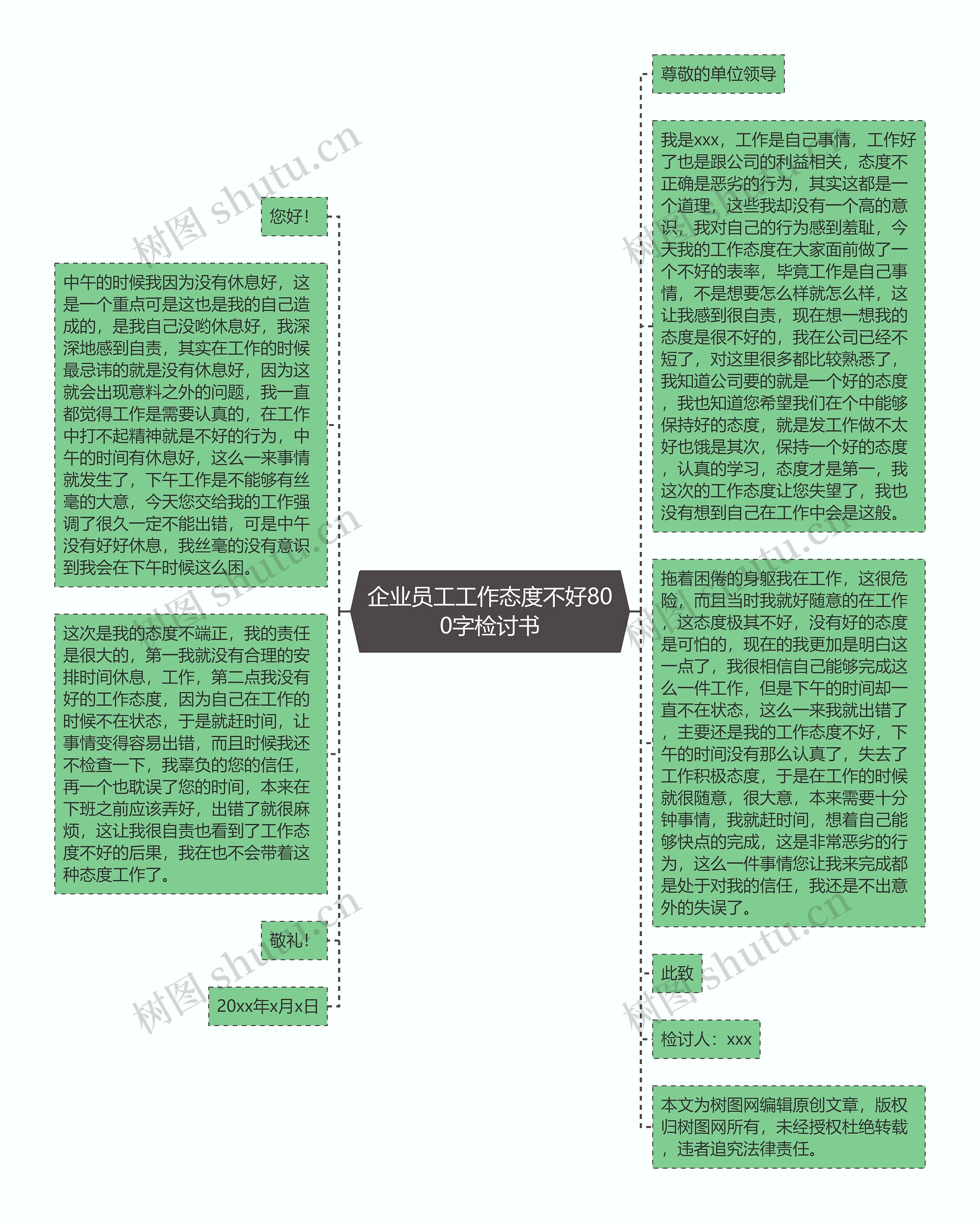 企业员工工作态度不好800字检讨书