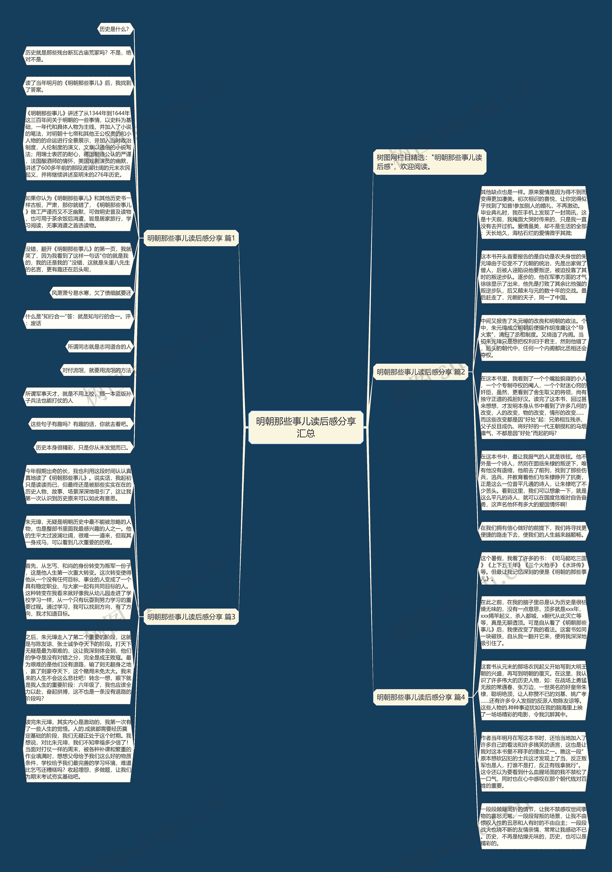 明朝那些事儿读后感分享汇总思维导图高清图 明朝那些事儿读后感分享汇总思维导图