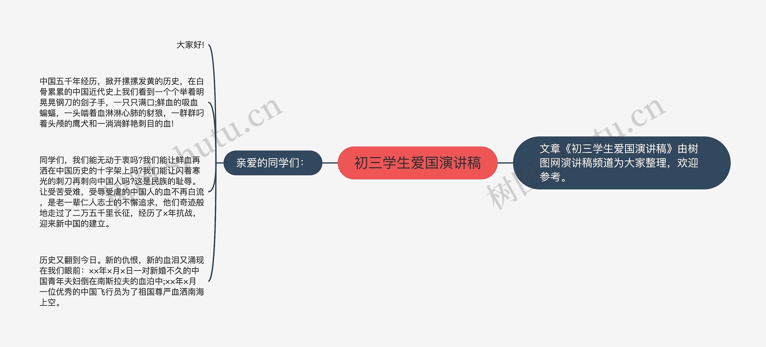 初三学生爱国演讲稿思维导图