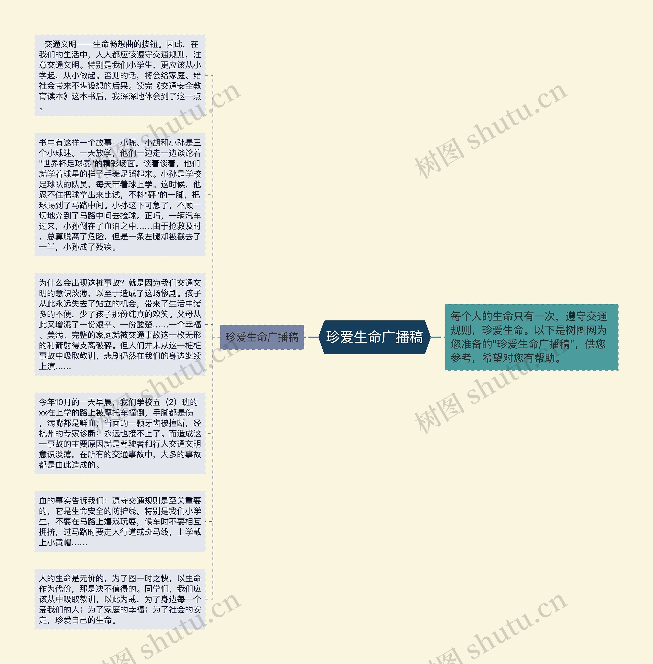 珍爱生命广播稿思维导图