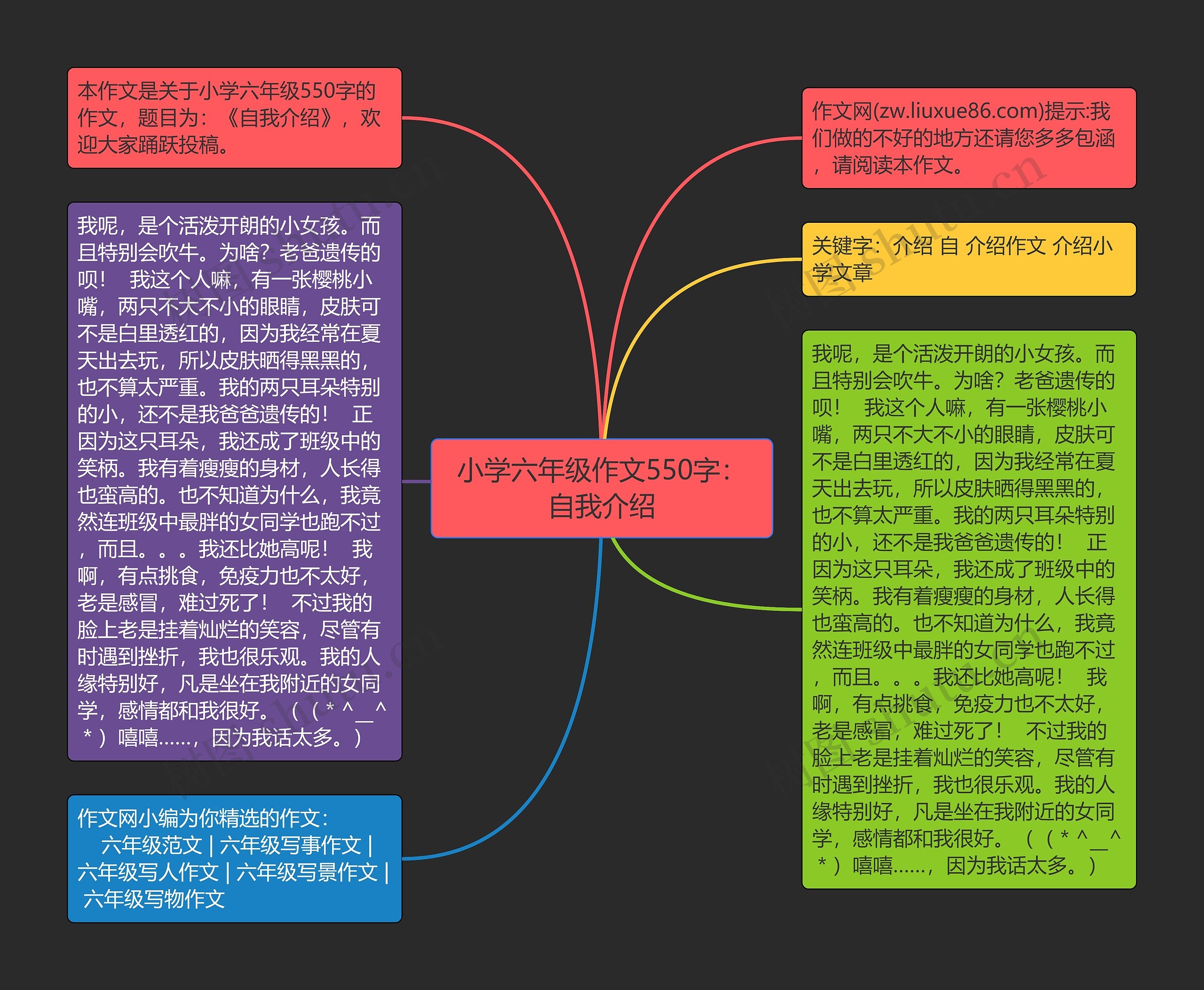 小学六年级作文550字：自我介绍思维导图