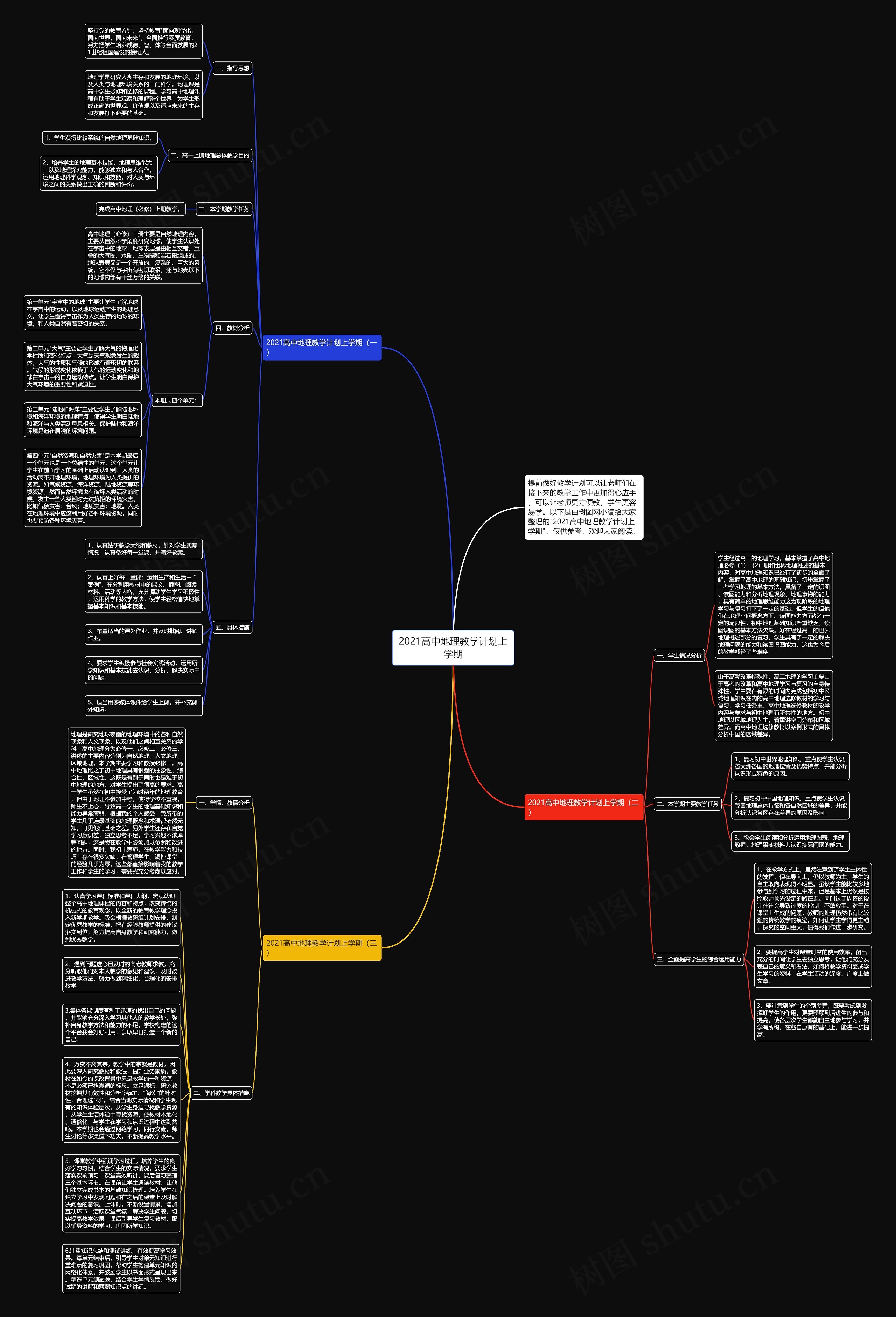 2021高中地理教学计划上学期思维导图