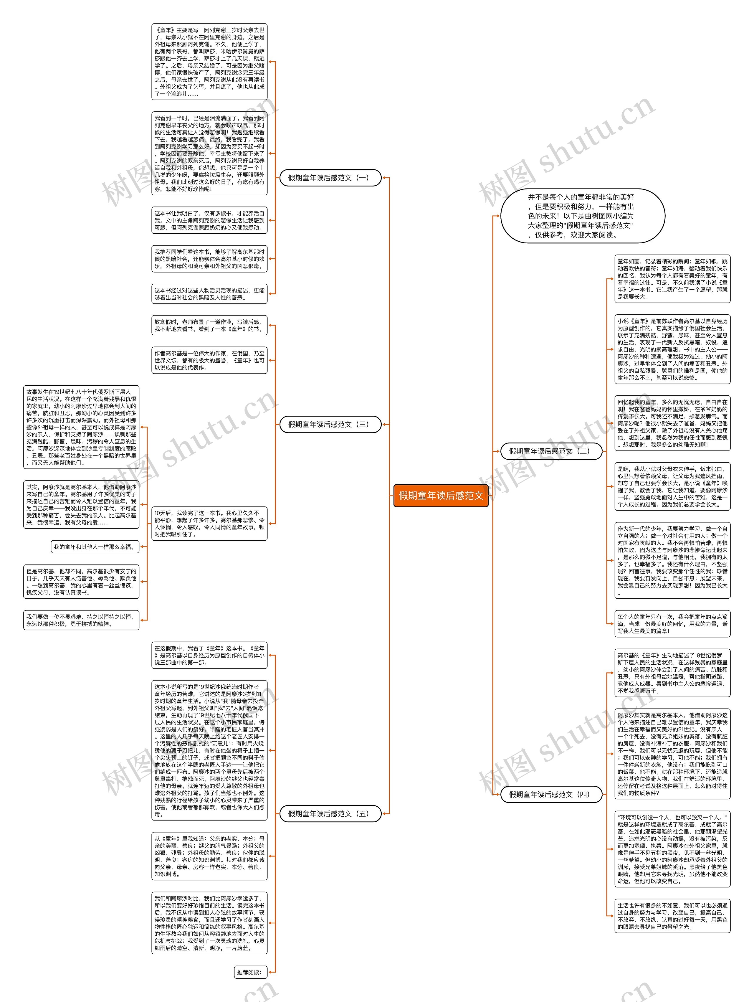 假期童年读后感范文思维导图