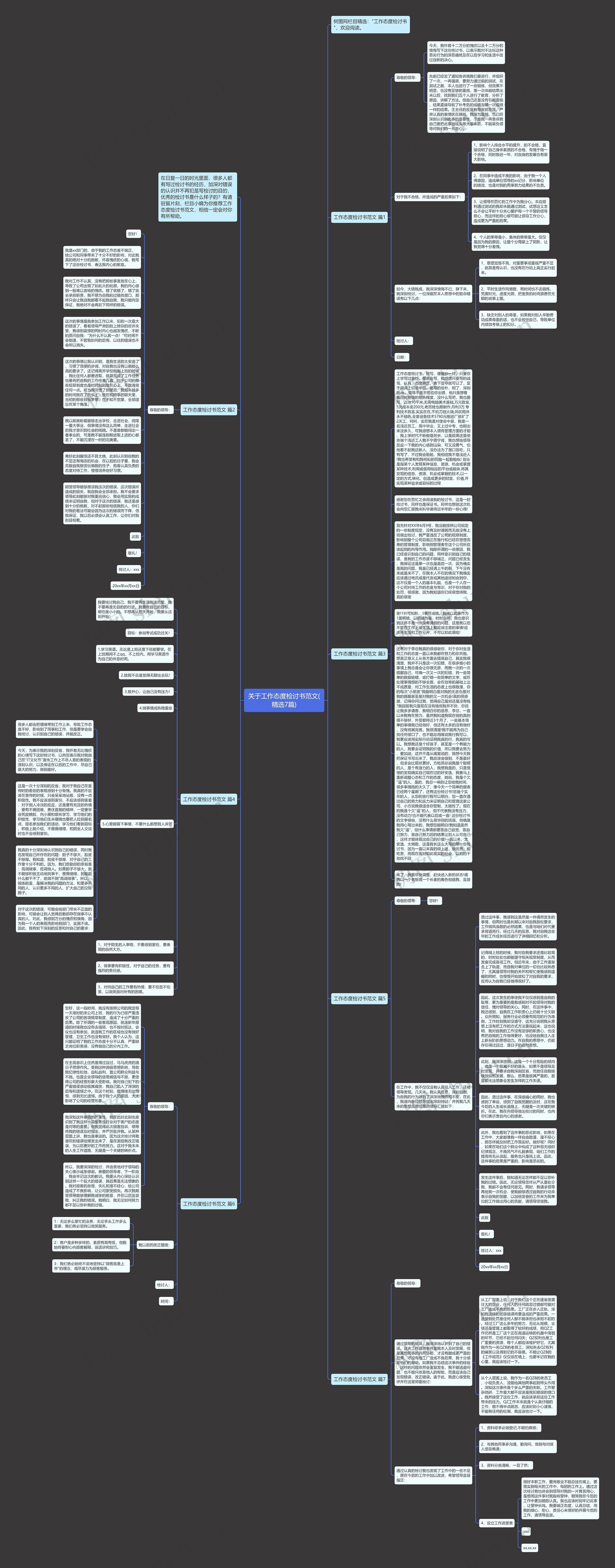 关于工作态度检讨书范文(精选7篇)思维导图