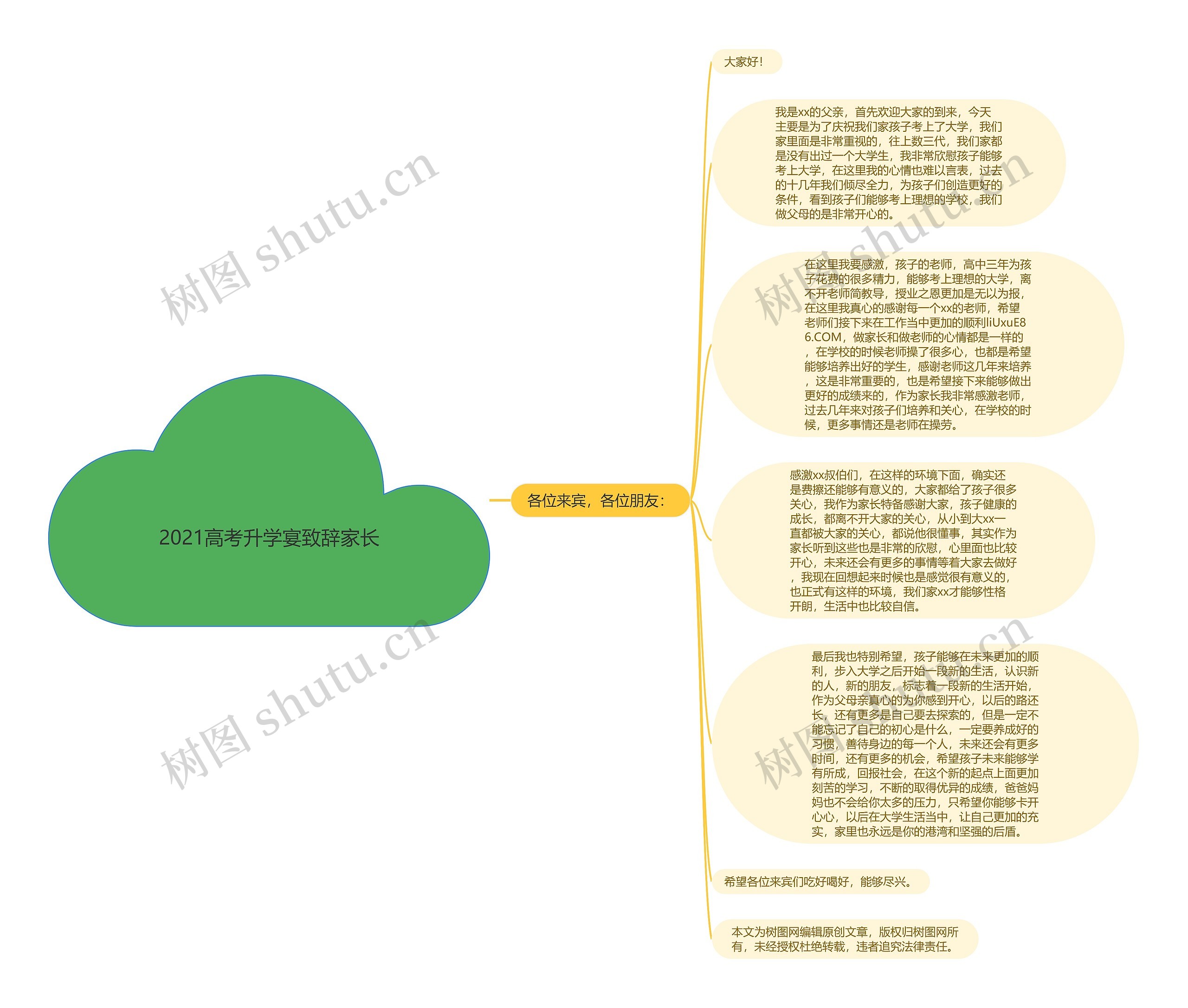2021高考升学宴致辞家长思维导图