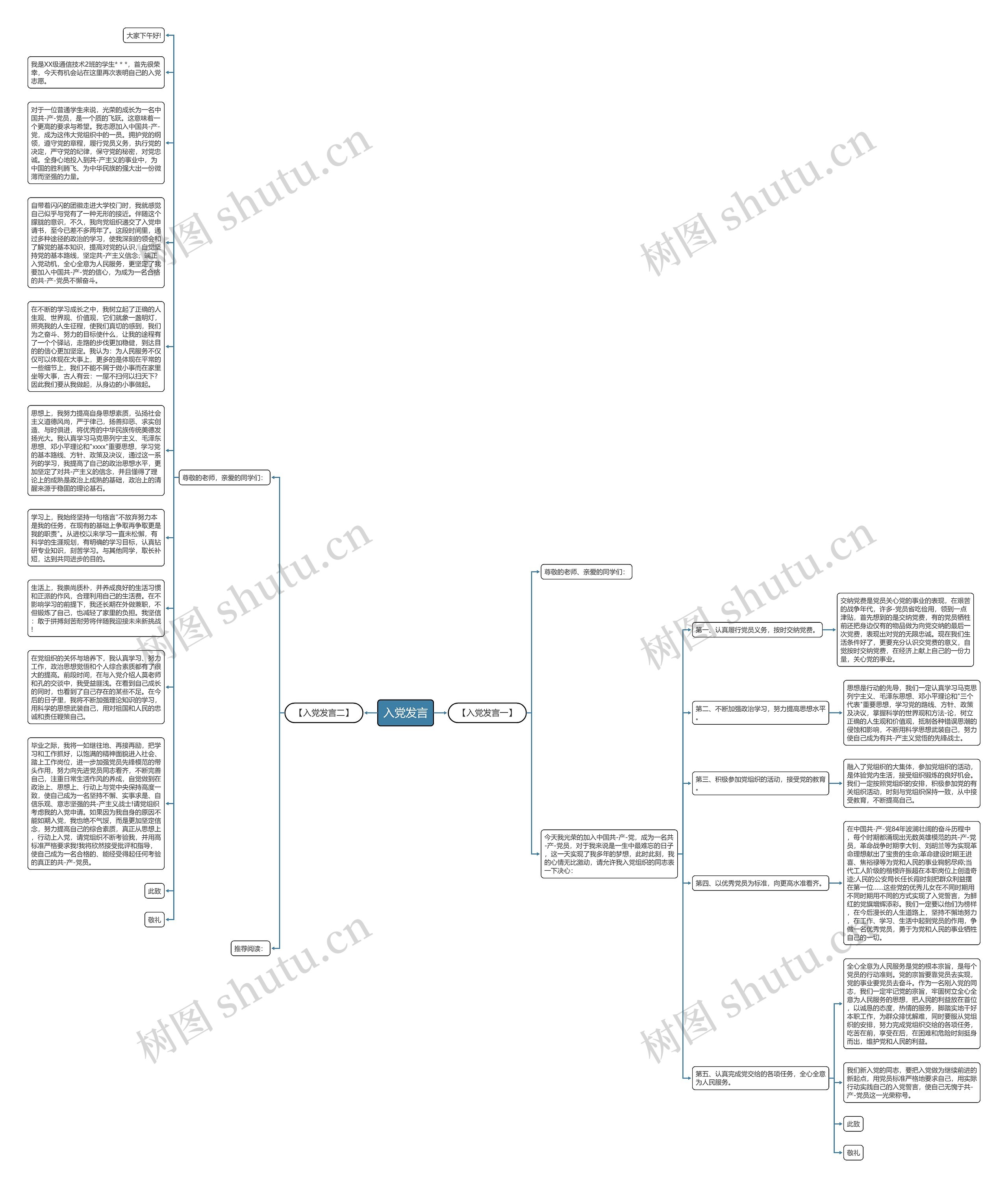 入党发言思维导图