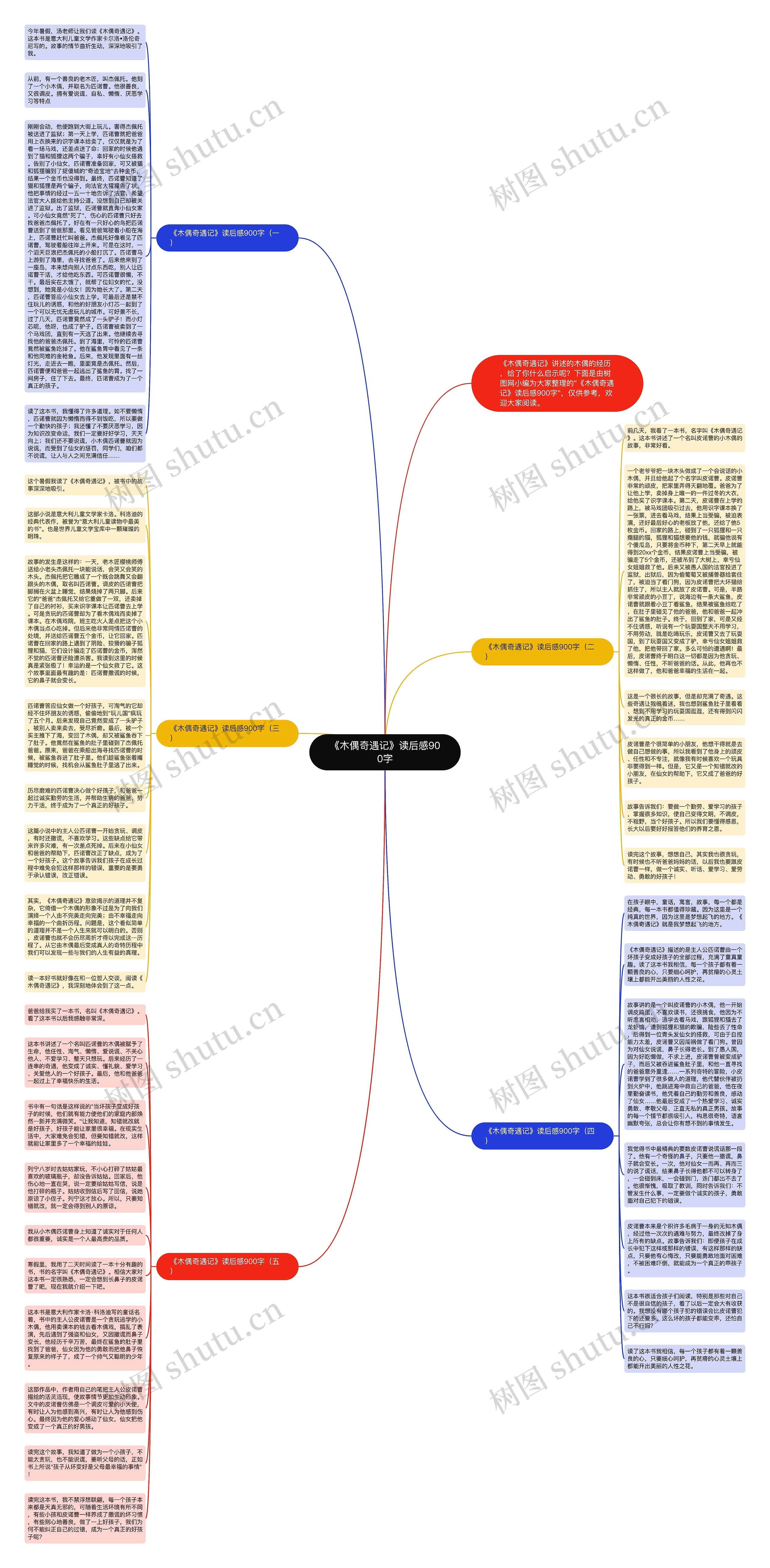 《木偶奇遇记》读后感900字思维导图