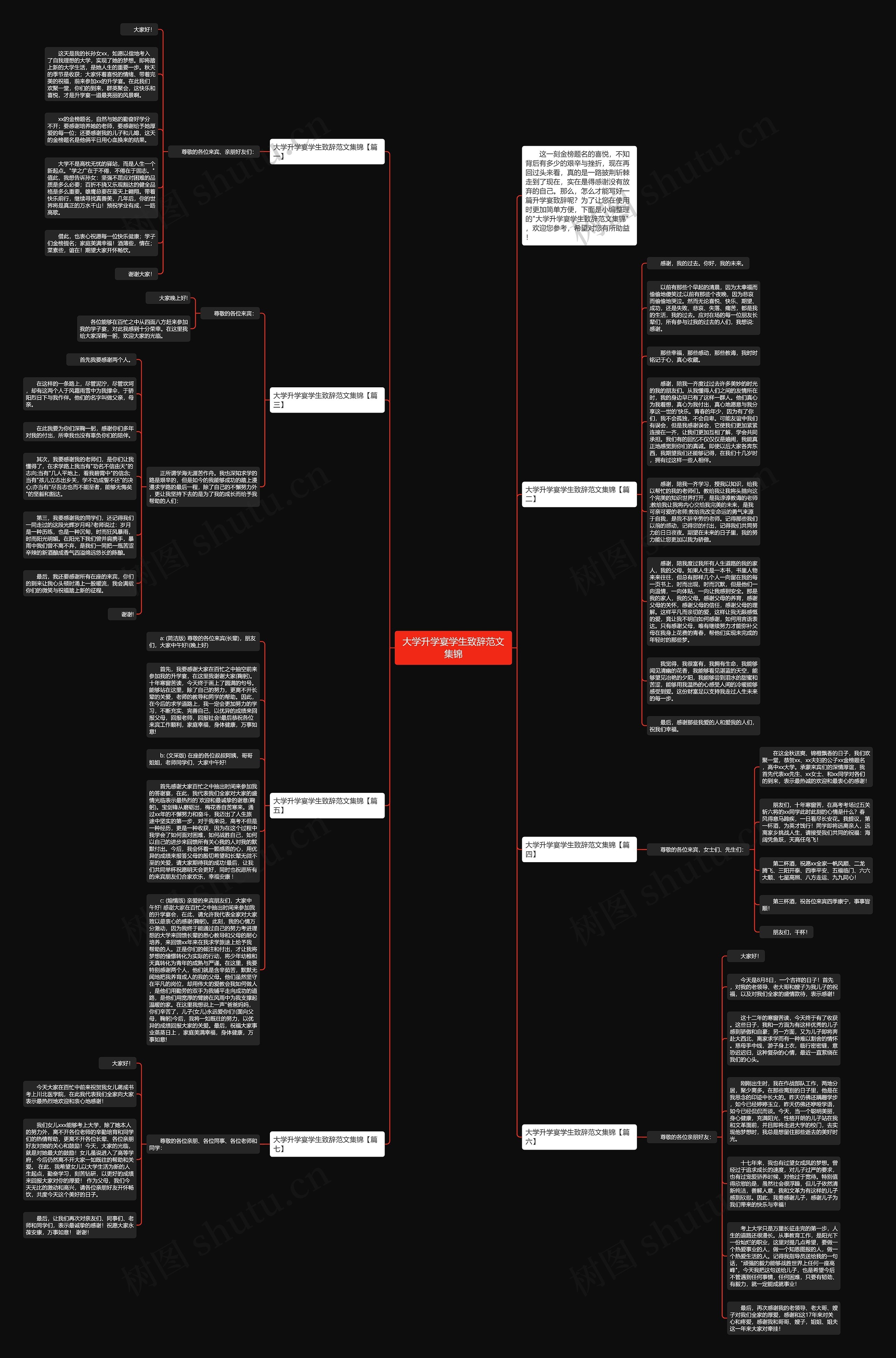 大学升学宴学生致辞范文集锦思维导图高清图 大学升学宴学生致辞范文集锦思维导图