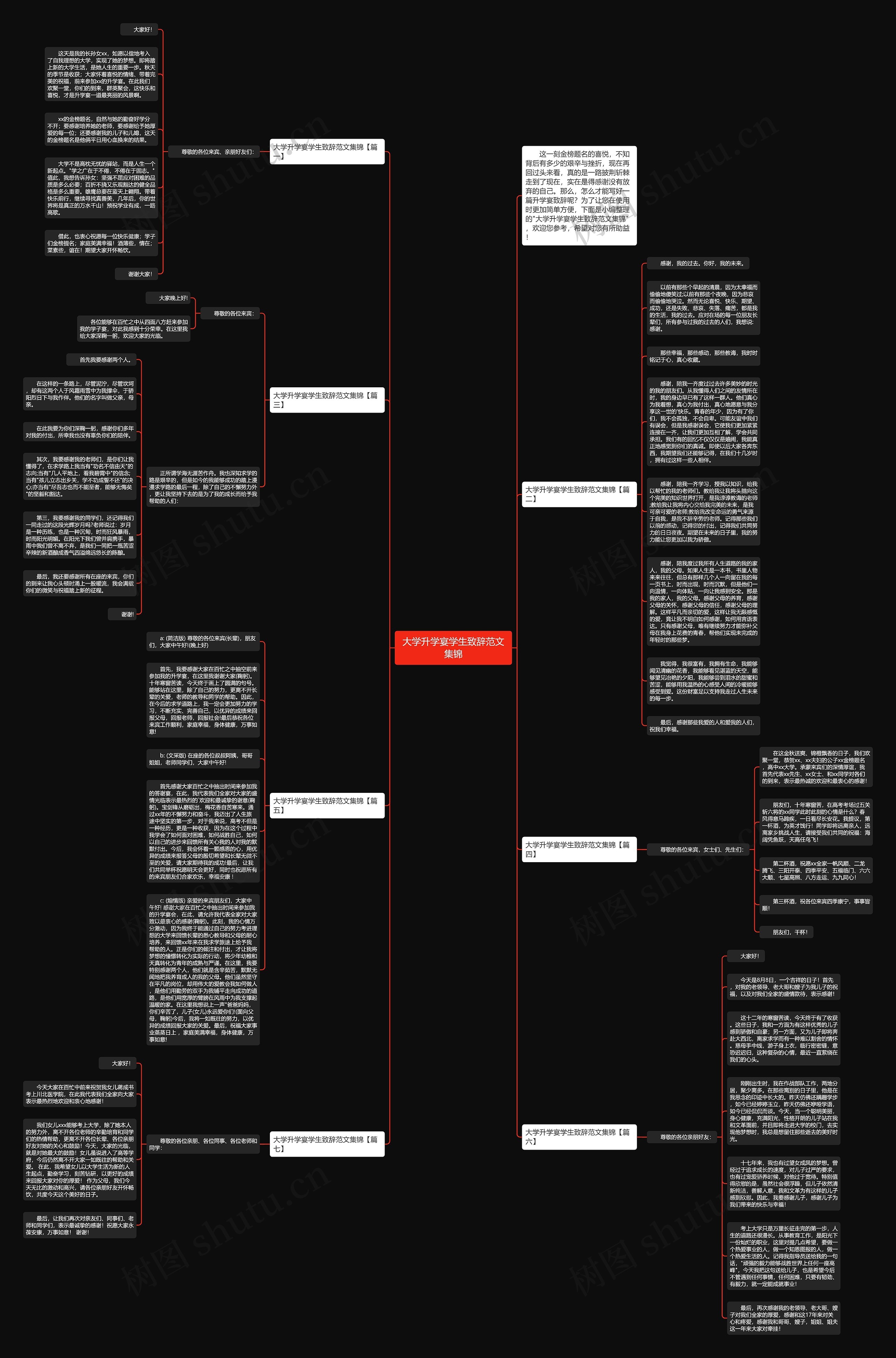 大学升学宴学生致辞范文集锦思维导图
