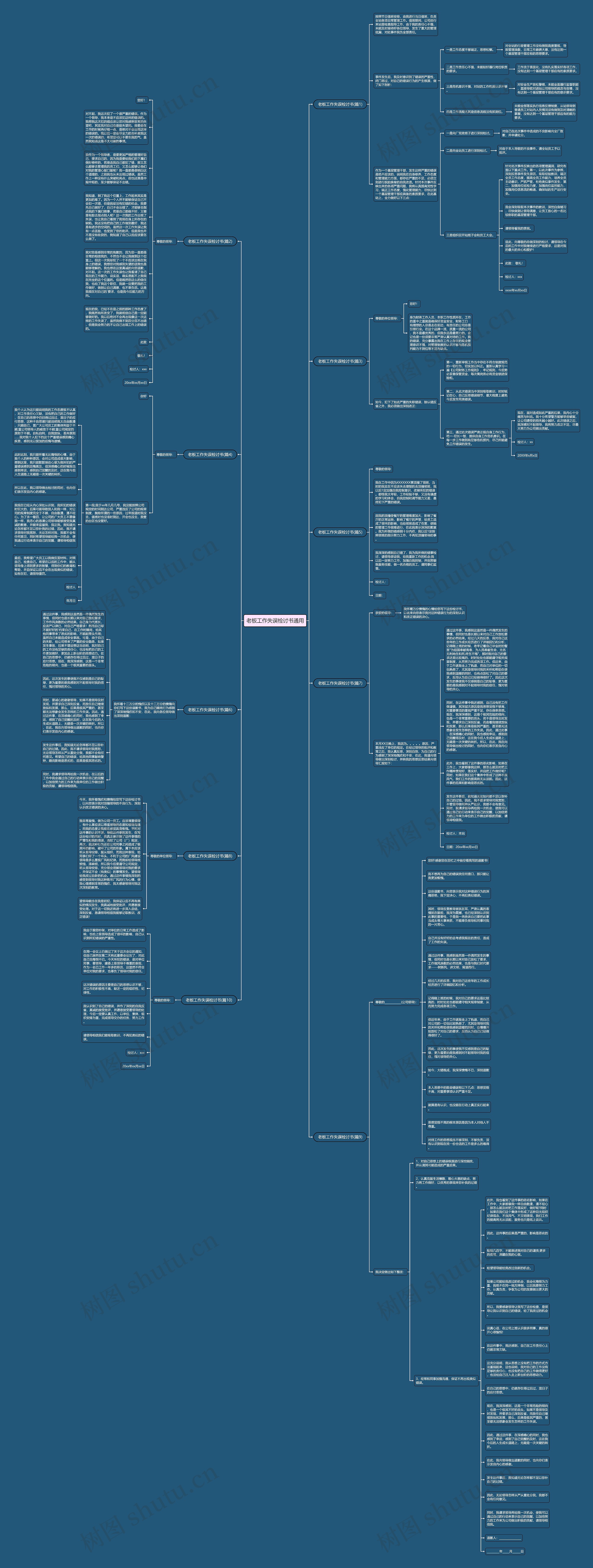 老板工作失误检讨书通用思维导图