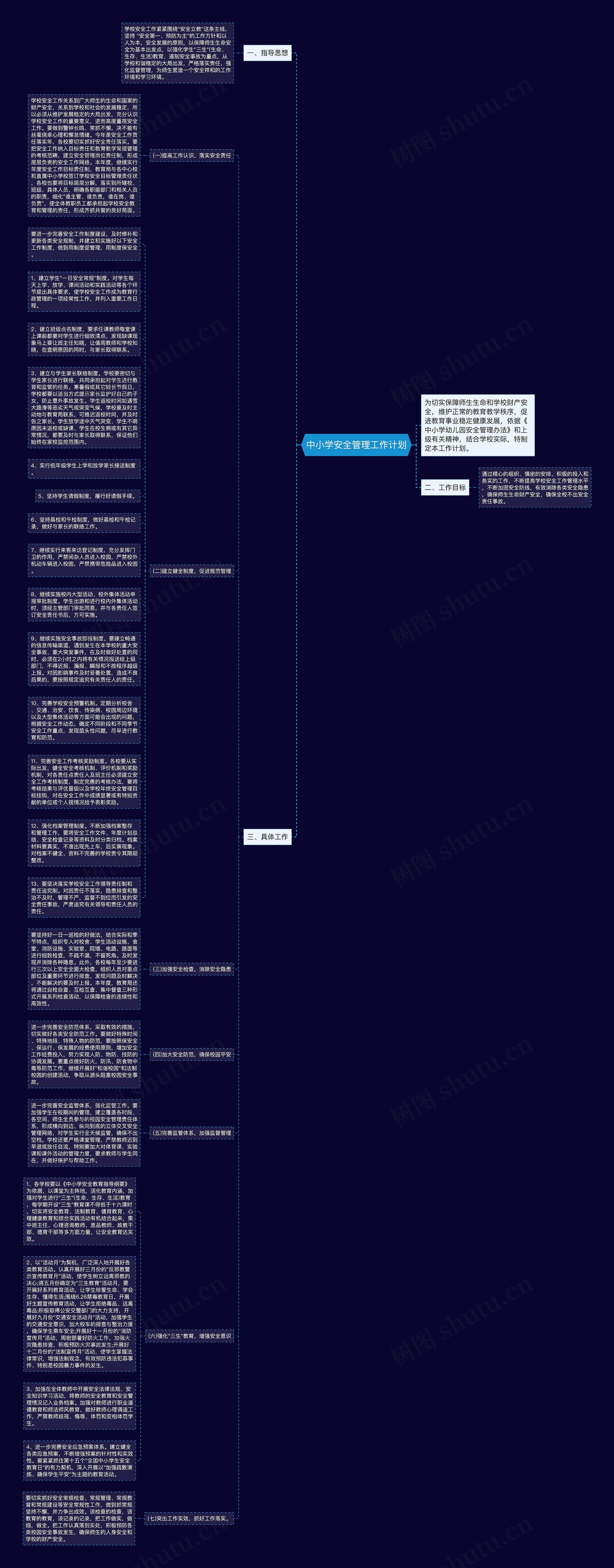 中小学安全管理工作计划思维导图