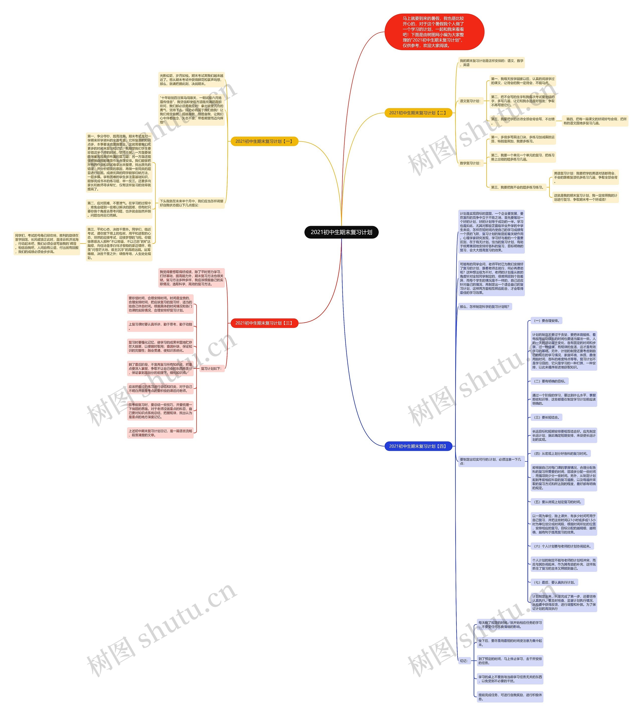 2021初中生期末复习计划思维导图