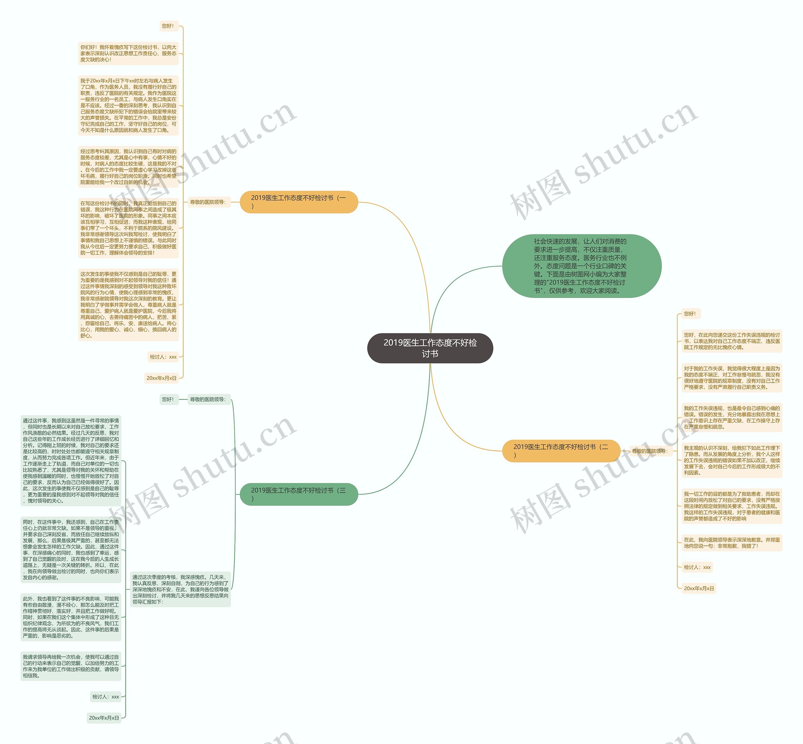 2019医生工作态度不好检讨书思维导图