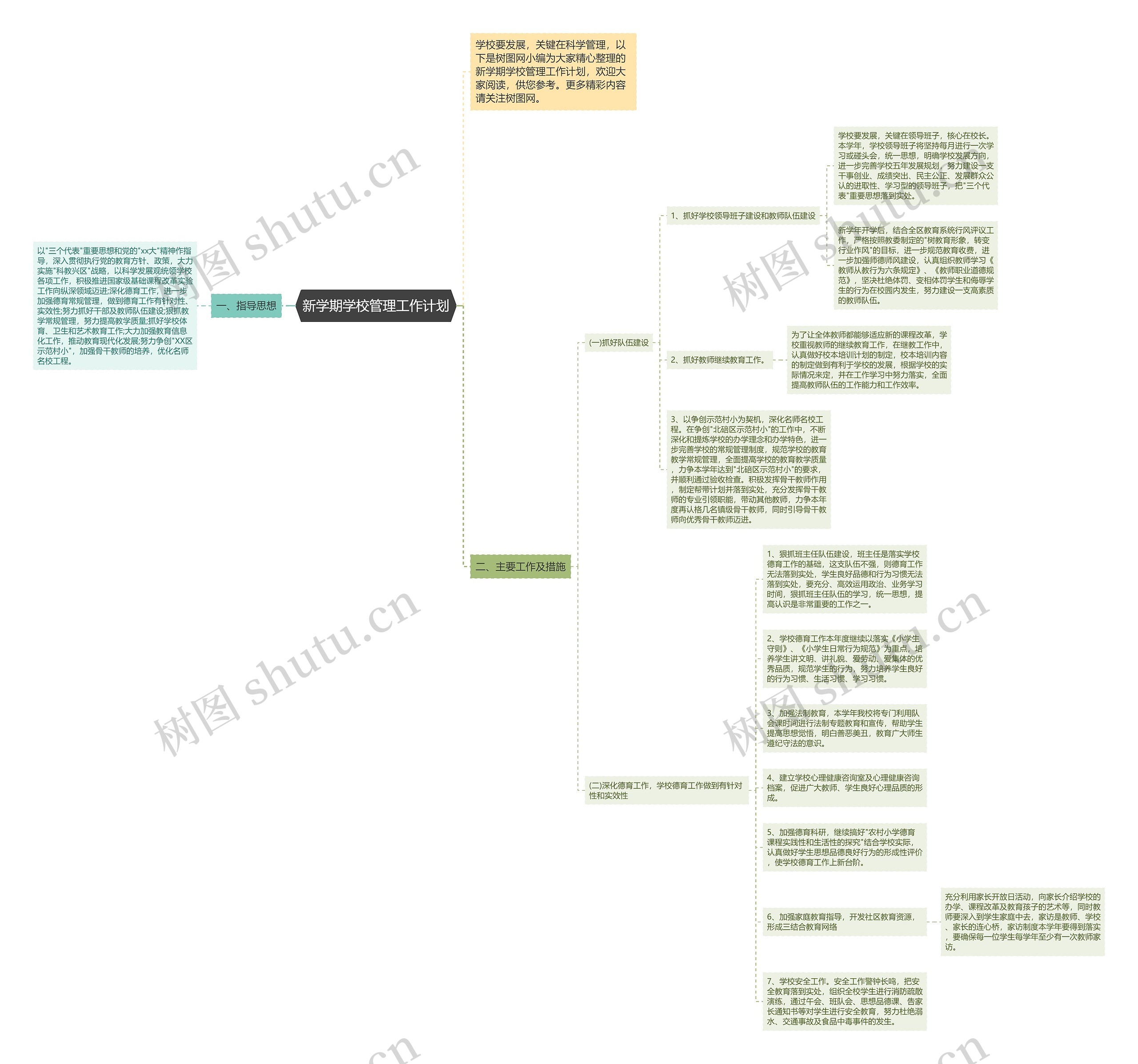 新学期学校管理工作计划思维导图