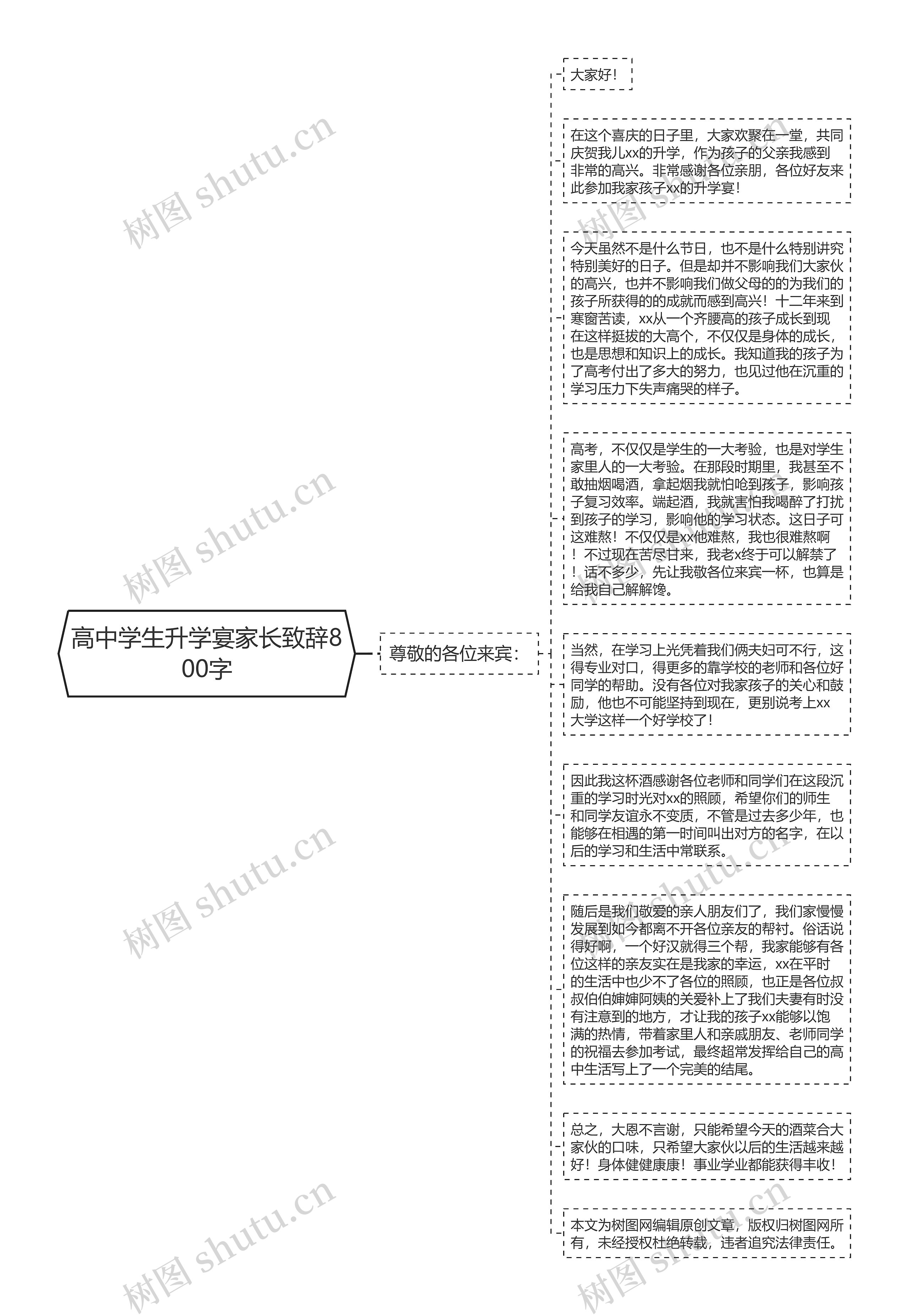 高中学生升学宴家长致辞800字