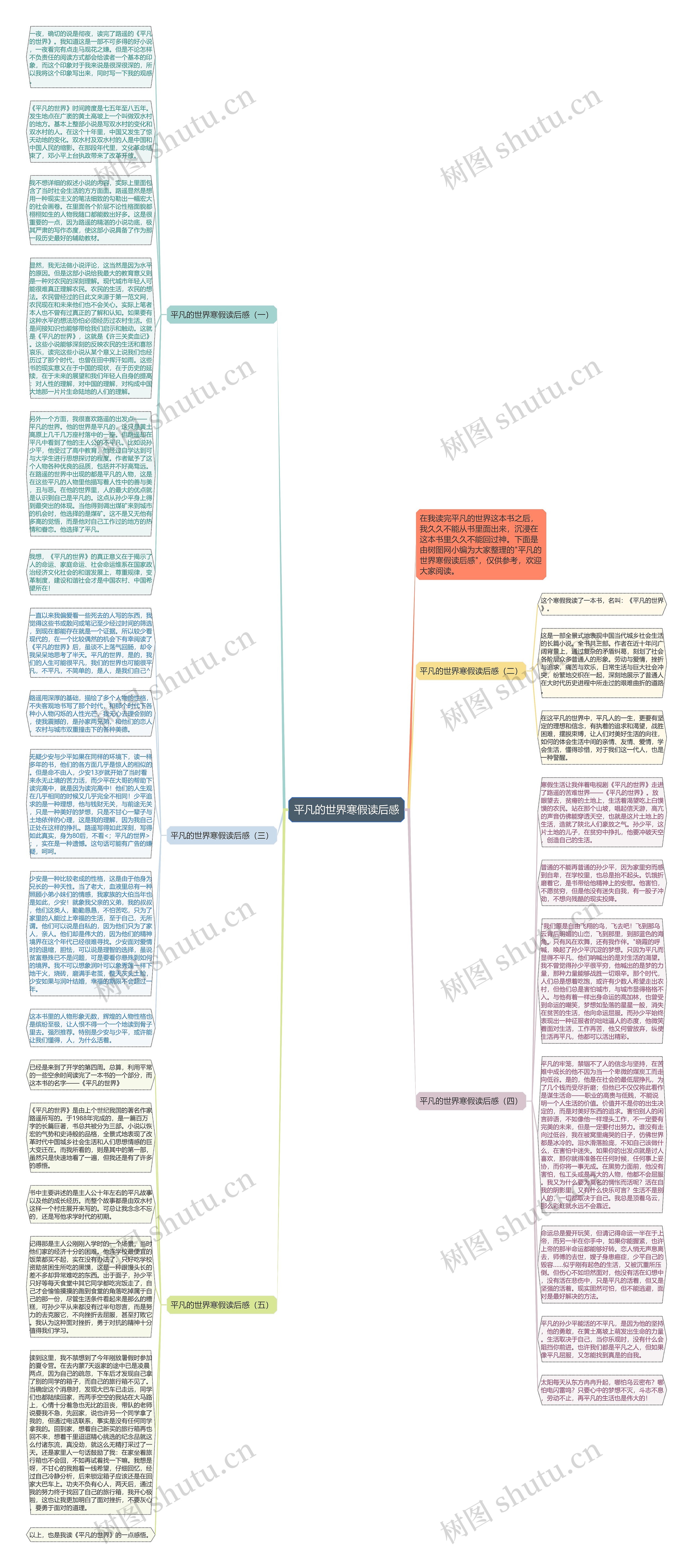 平凡的世界寒假读后感思维导图