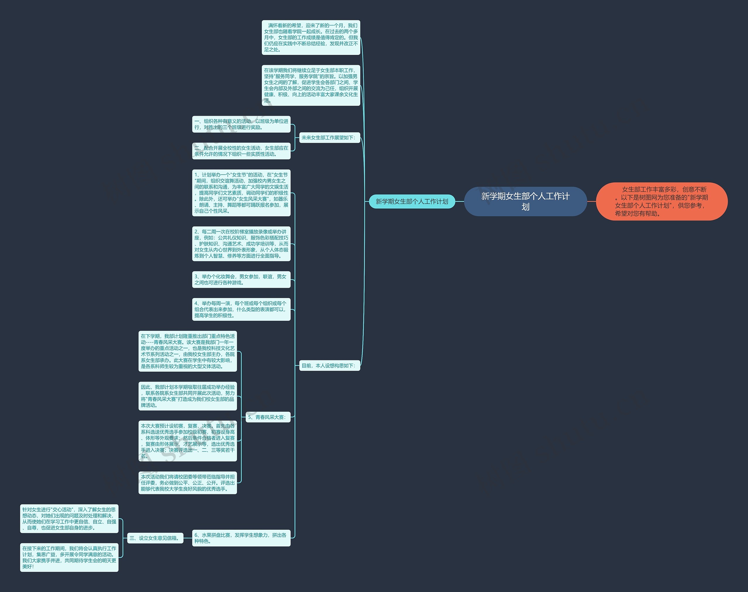 新学期女生部个人工作计划思维导图