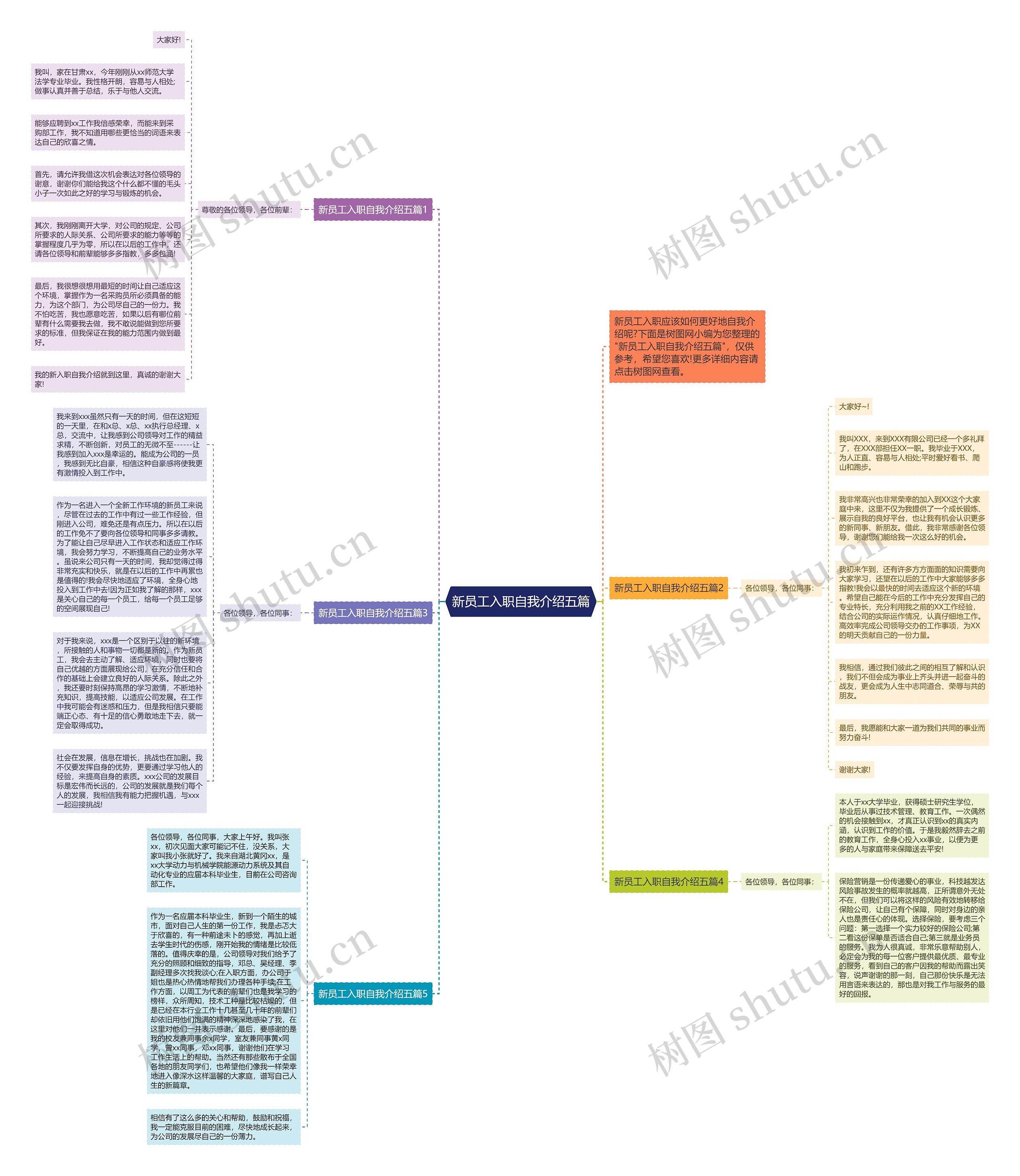 新员工入职自我介绍五篇思维导图