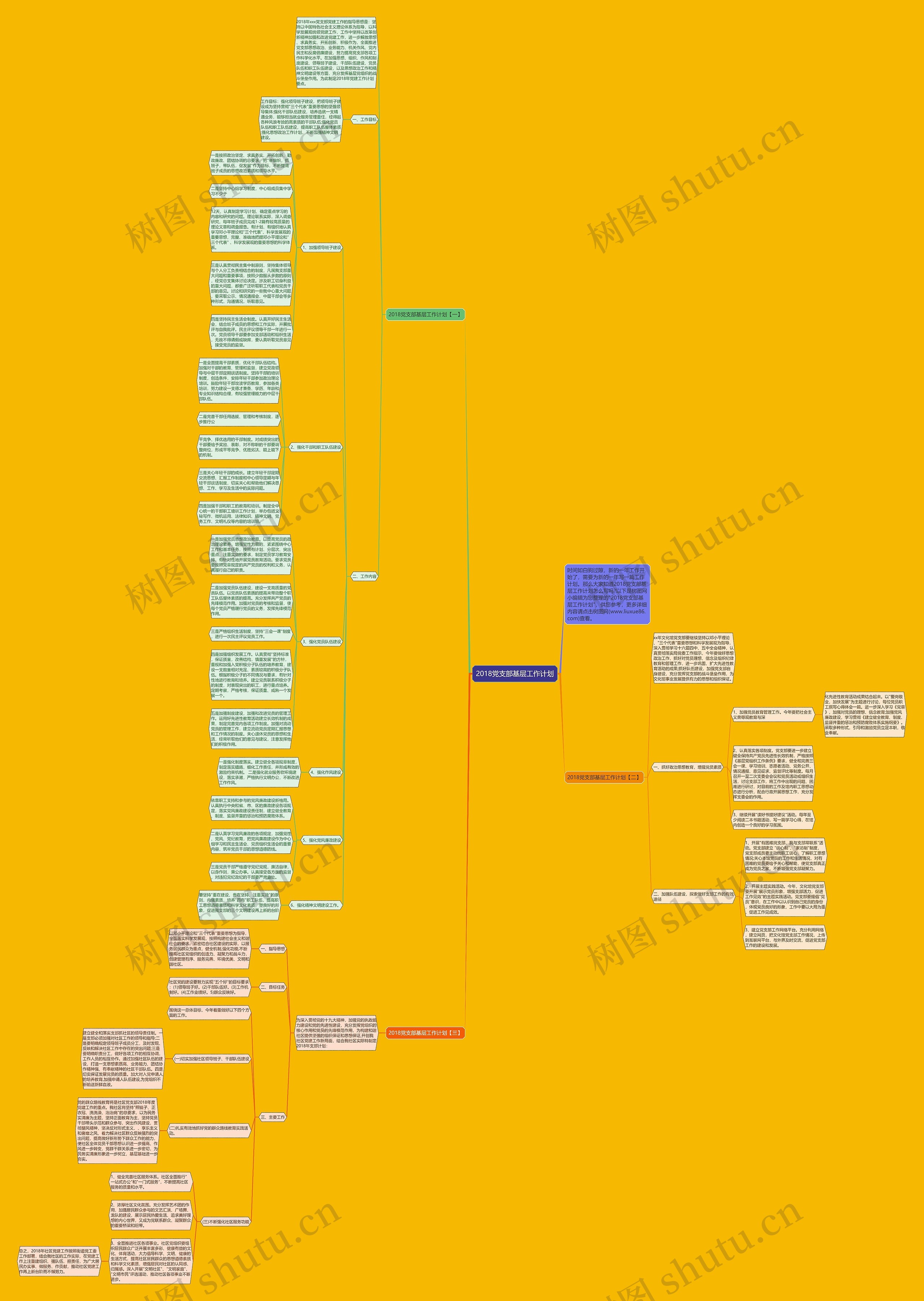 2018党支部基层工作计划思维导图