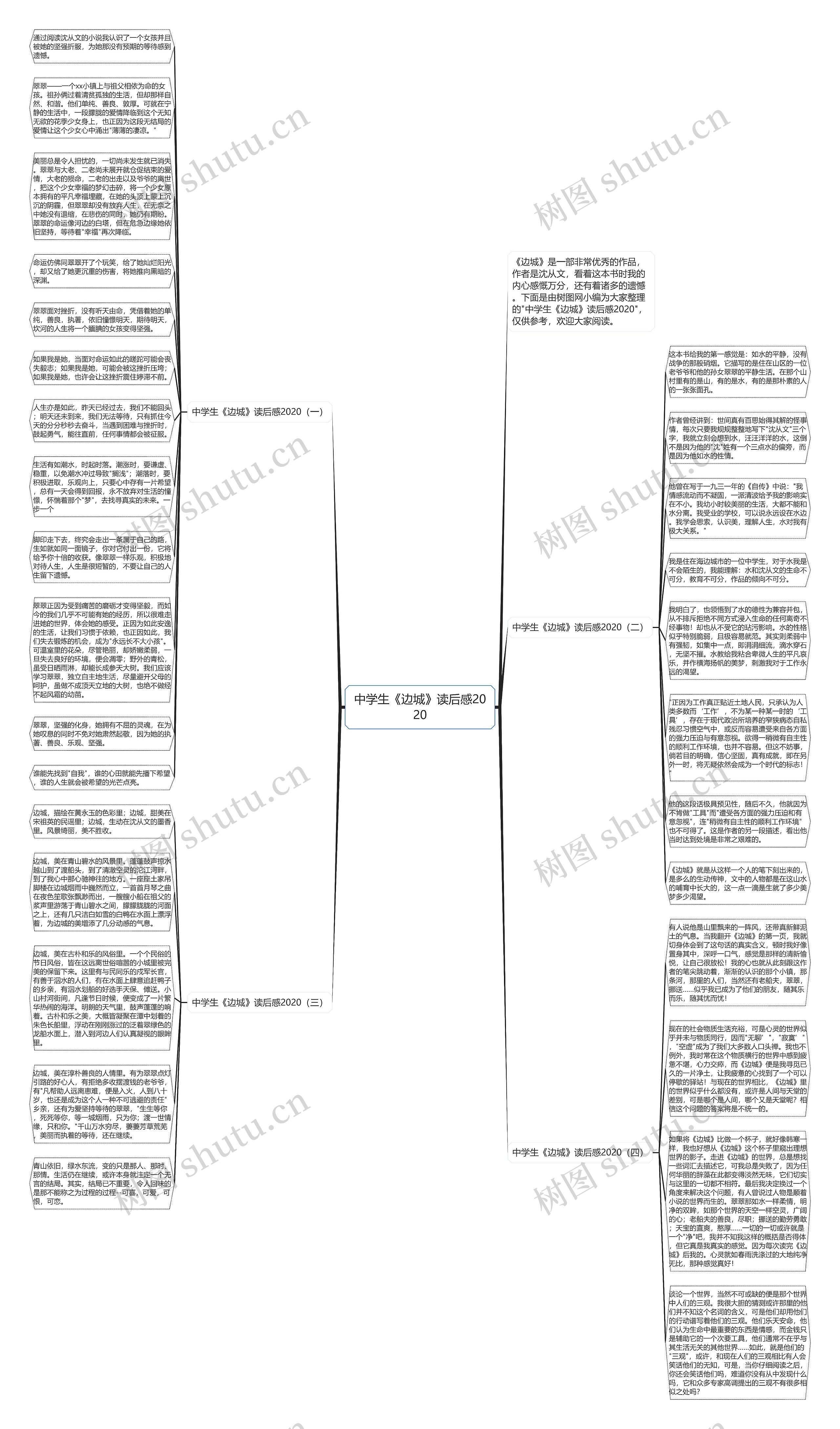 中学生《边城》读后感2020思维导图