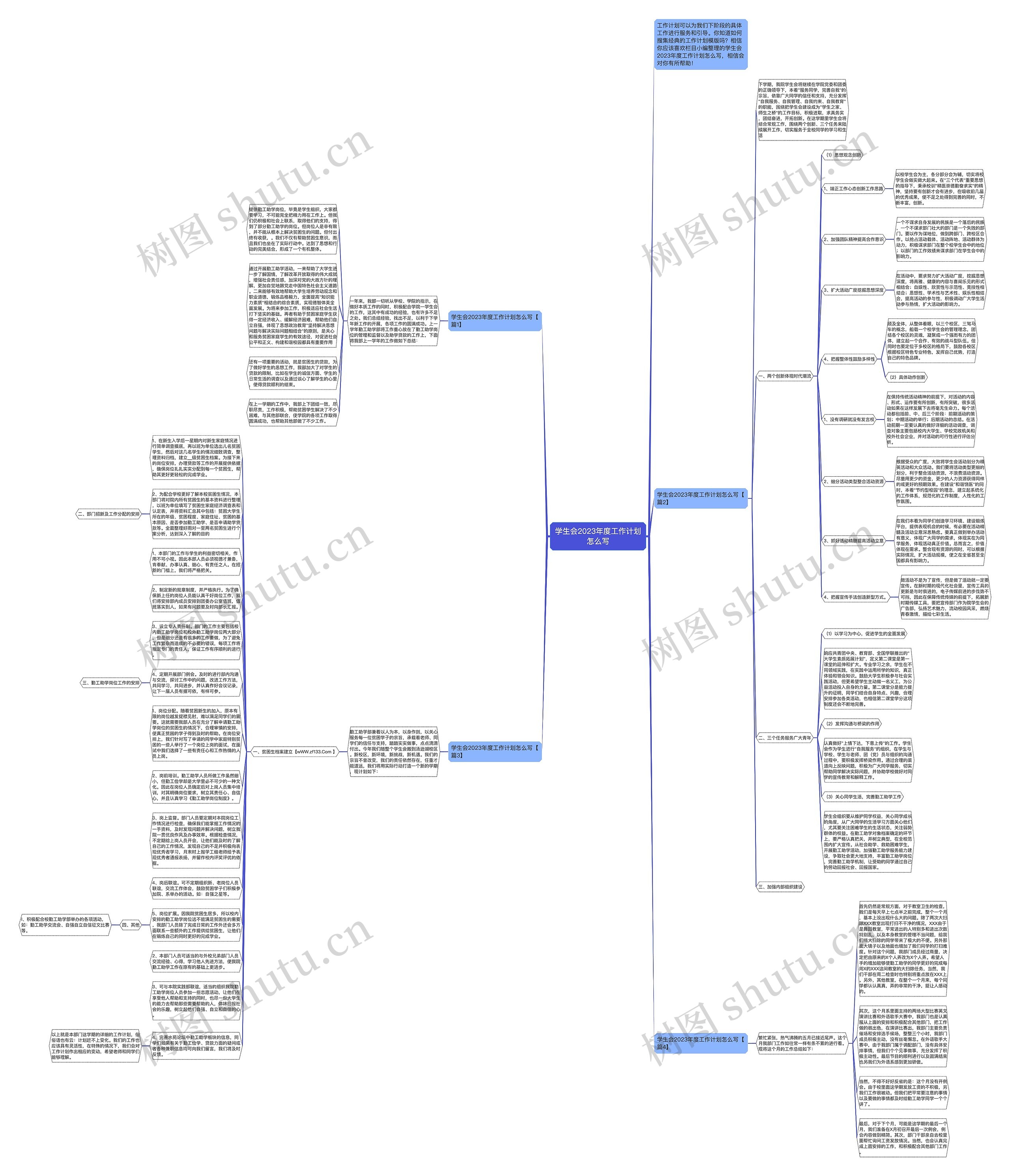学生会2023年度工作计划怎么写思维导图