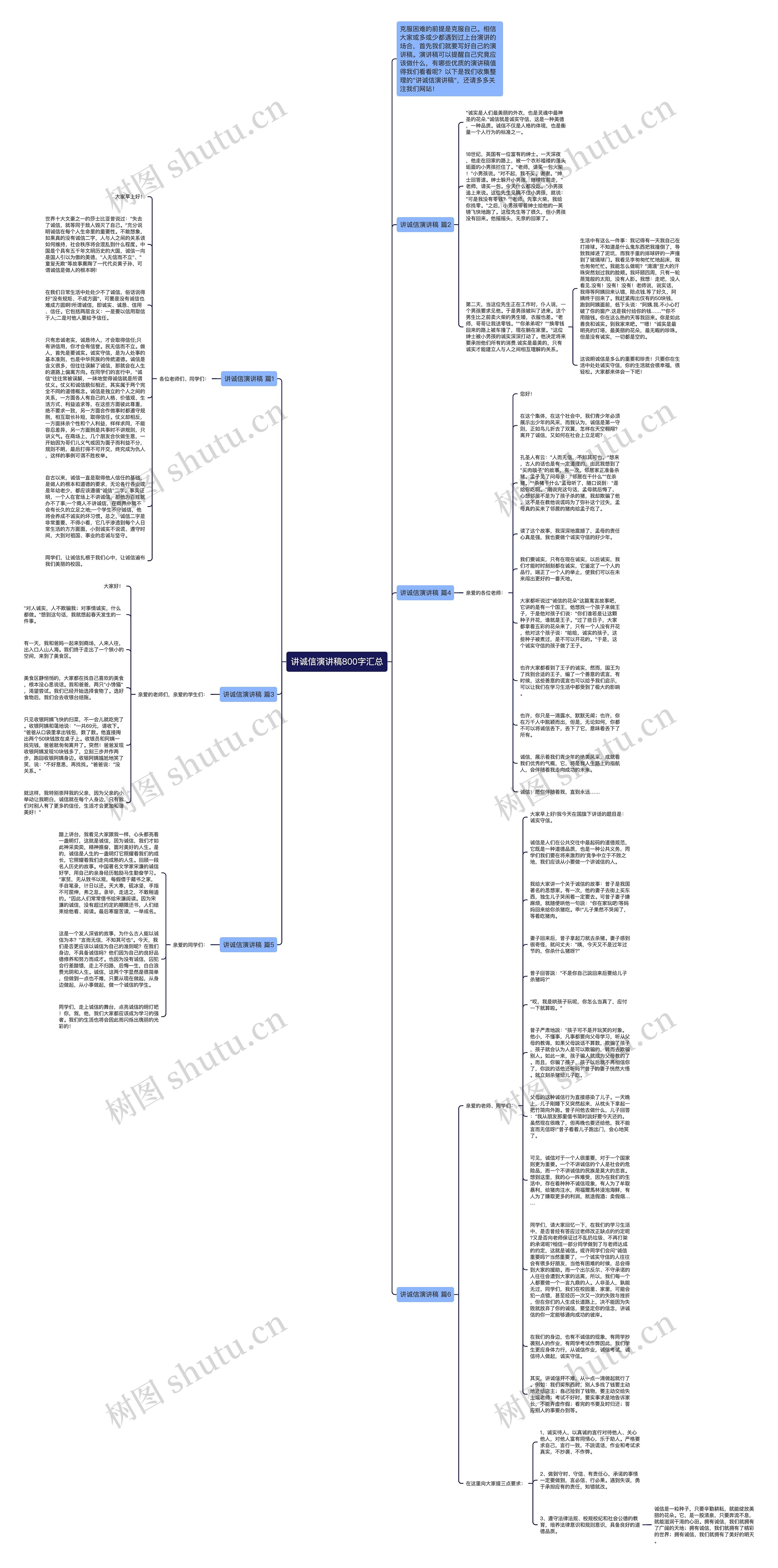 讲诚信演讲稿800字汇总思维导图