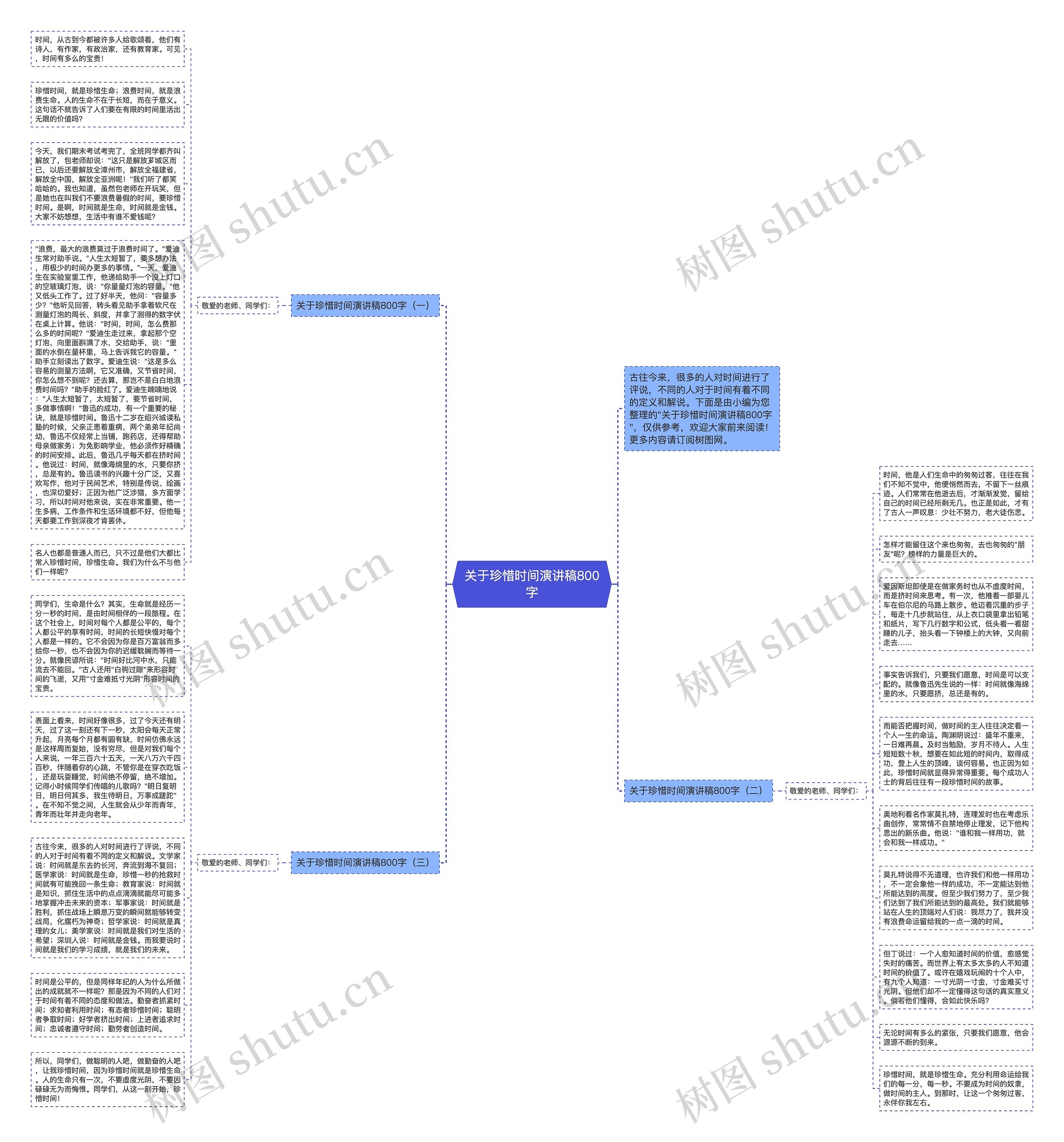 关于珍惜时间演讲稿800字思维导图