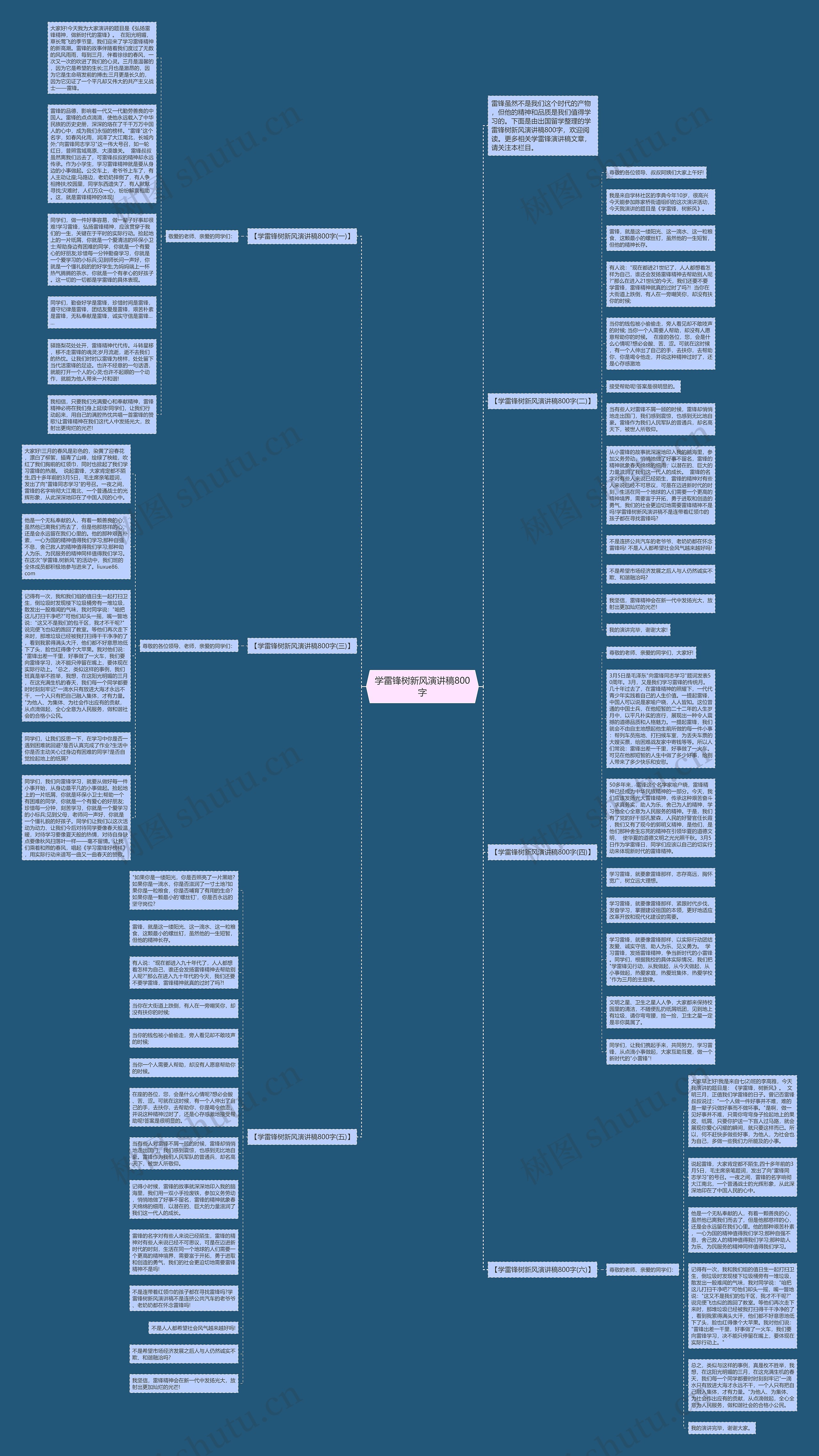 学雷锋树新风演讲稿800字思维导图