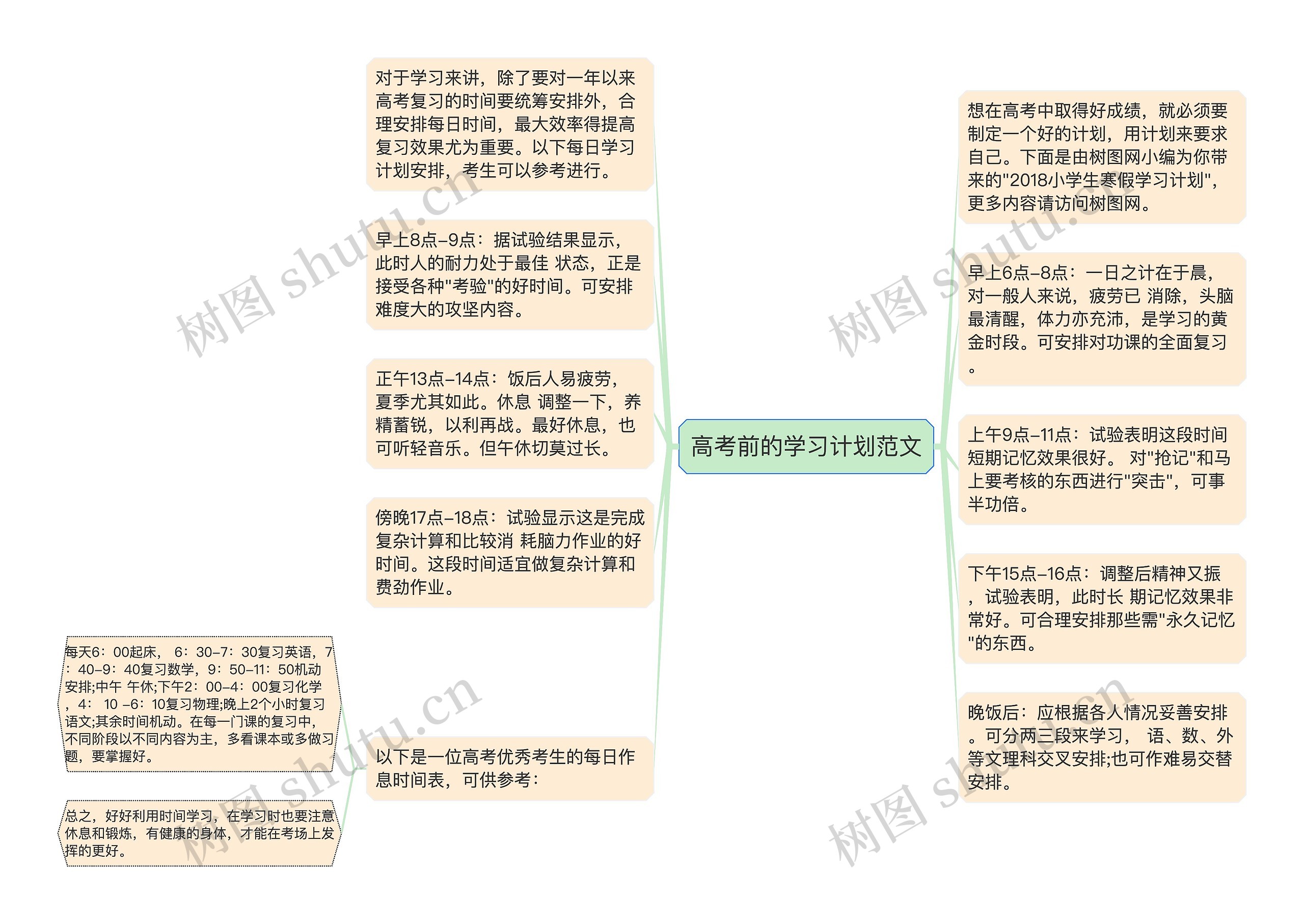 高考前的学习计划范文思维导图